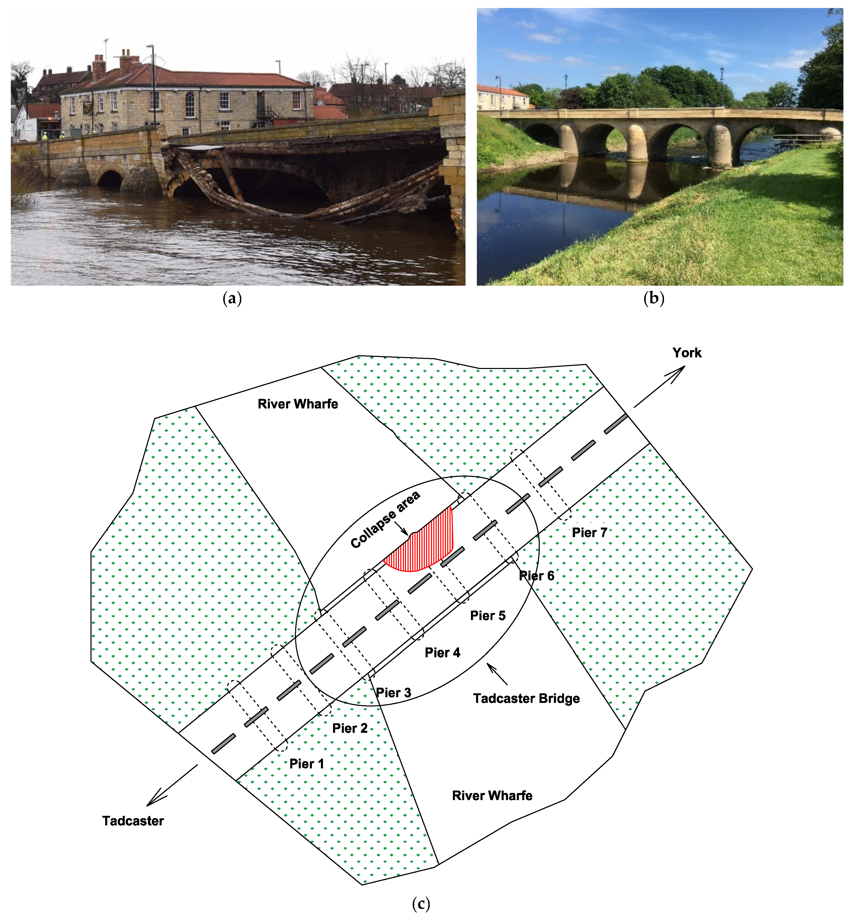 Sensors 22 04964 g006