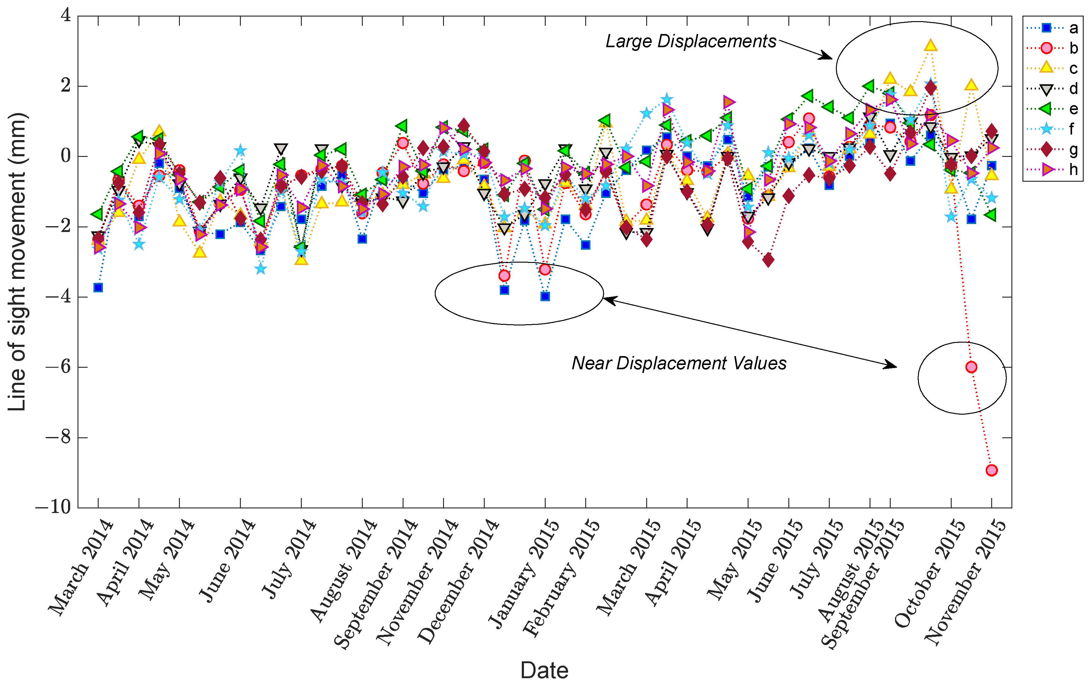Sensors 22 04964 g008