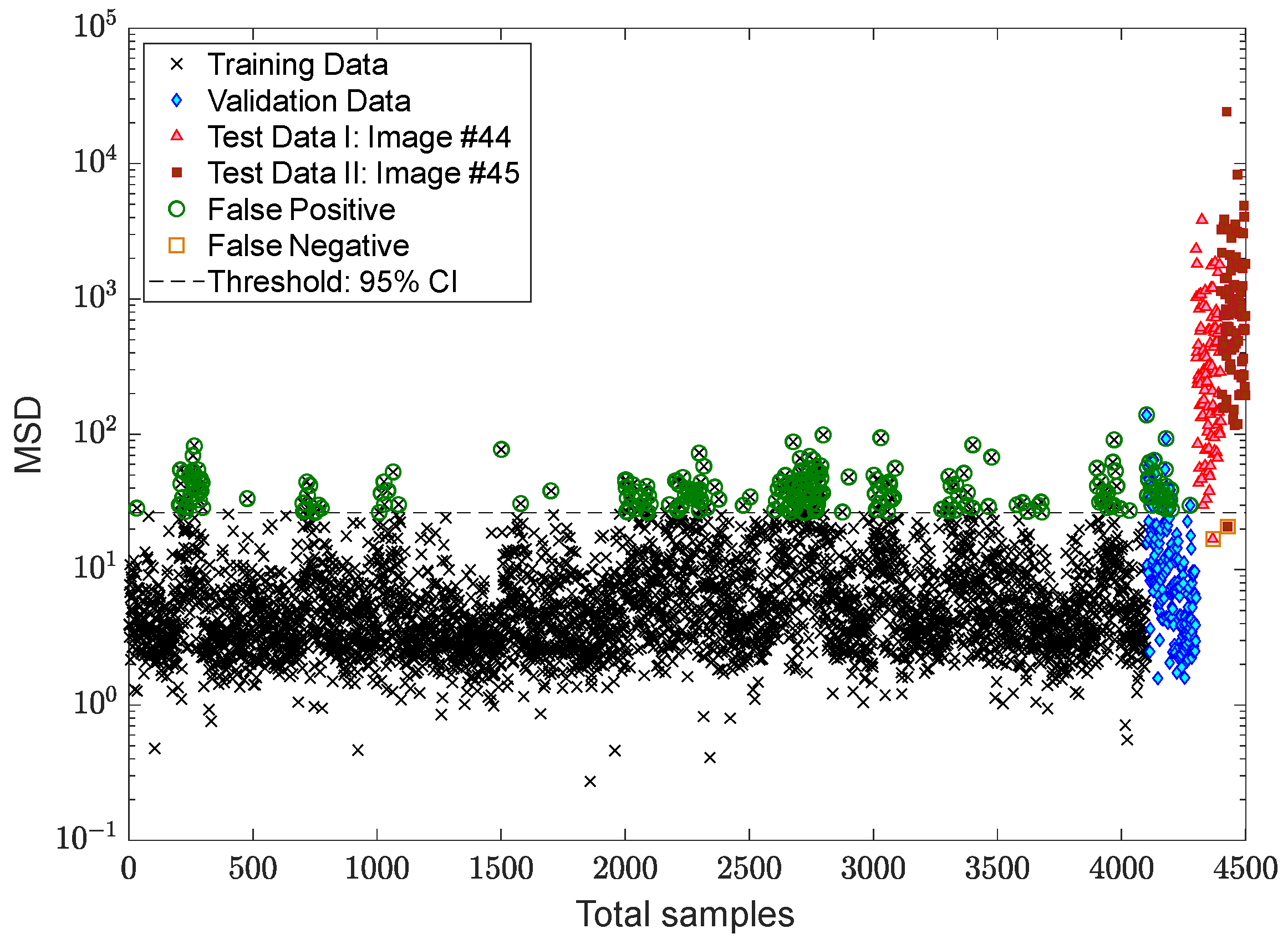 Sensors 22 04964 g014