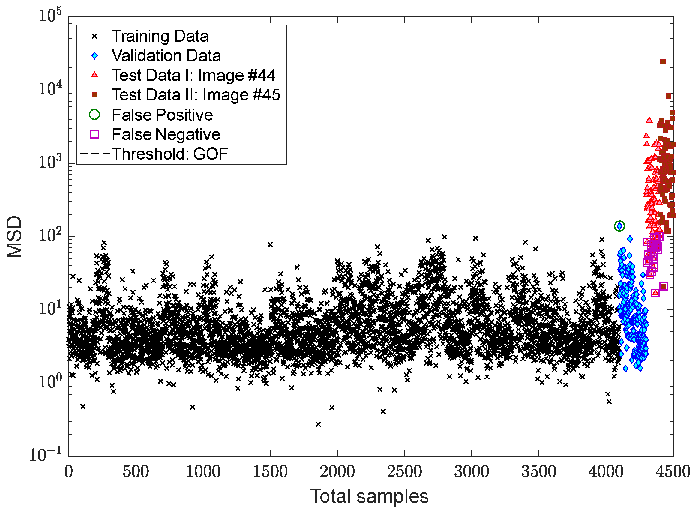 Sensors 22 04964 g015