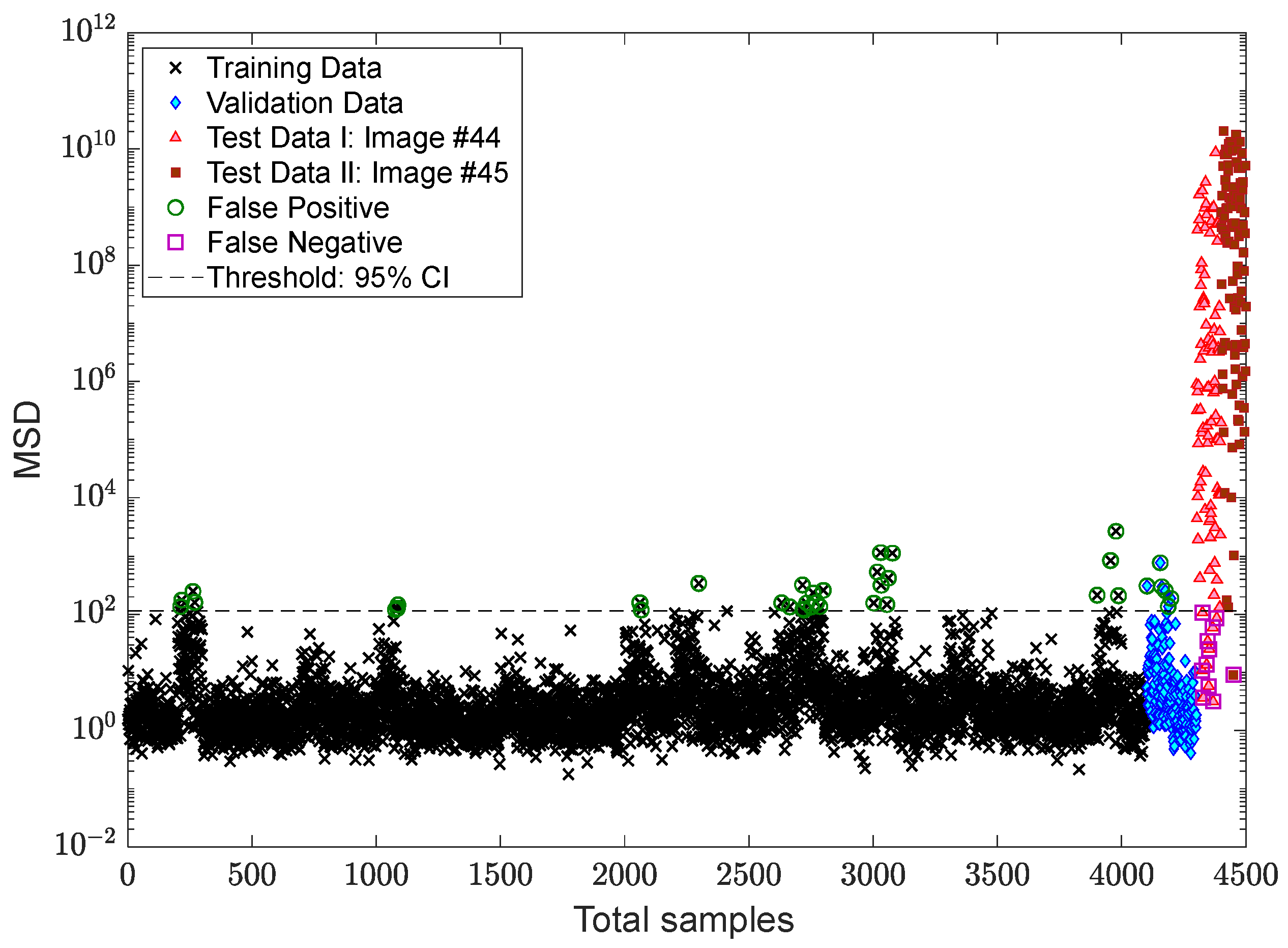 Sensors 22 04964 g018