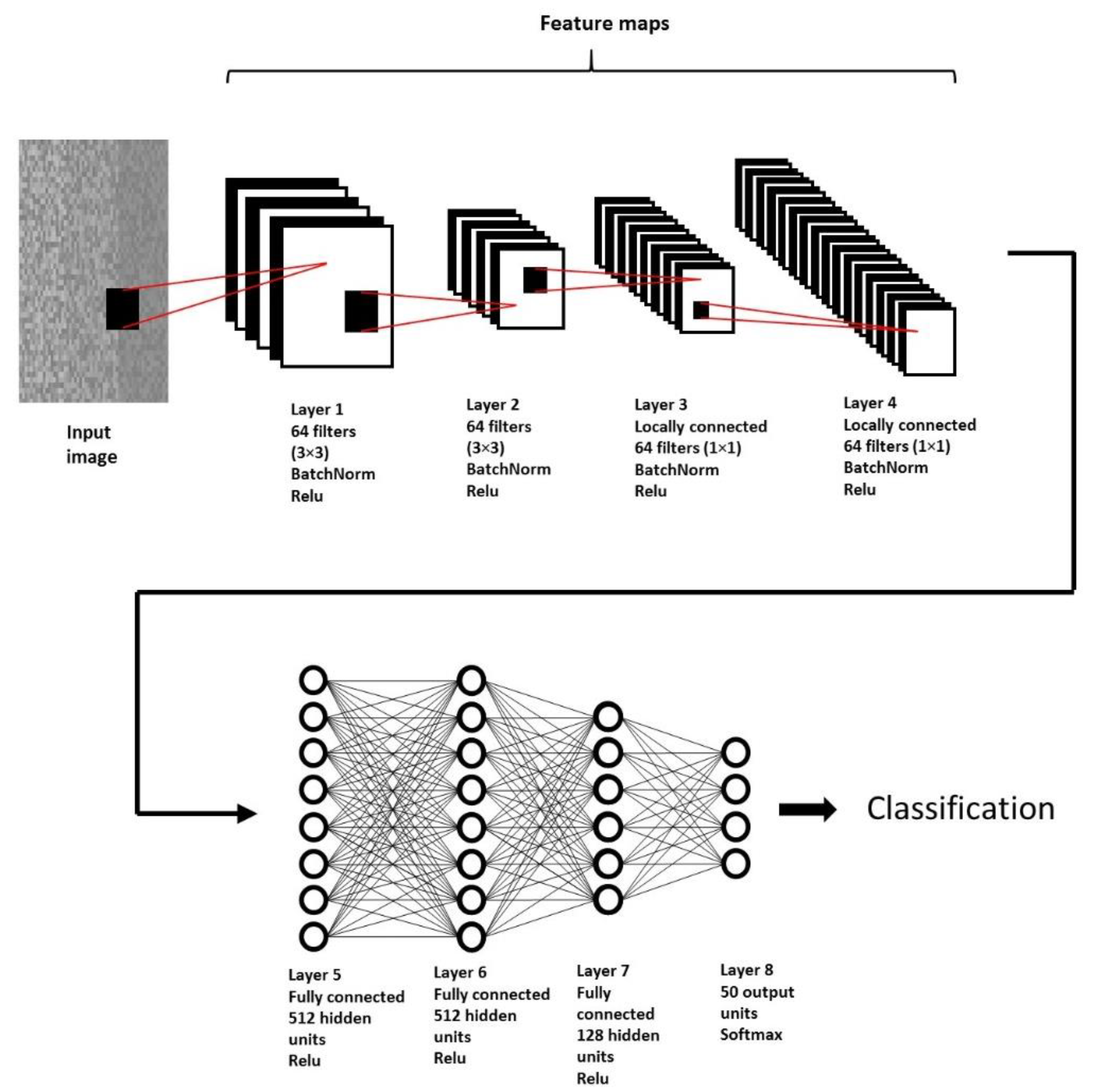 Sensors 22 04972 g002