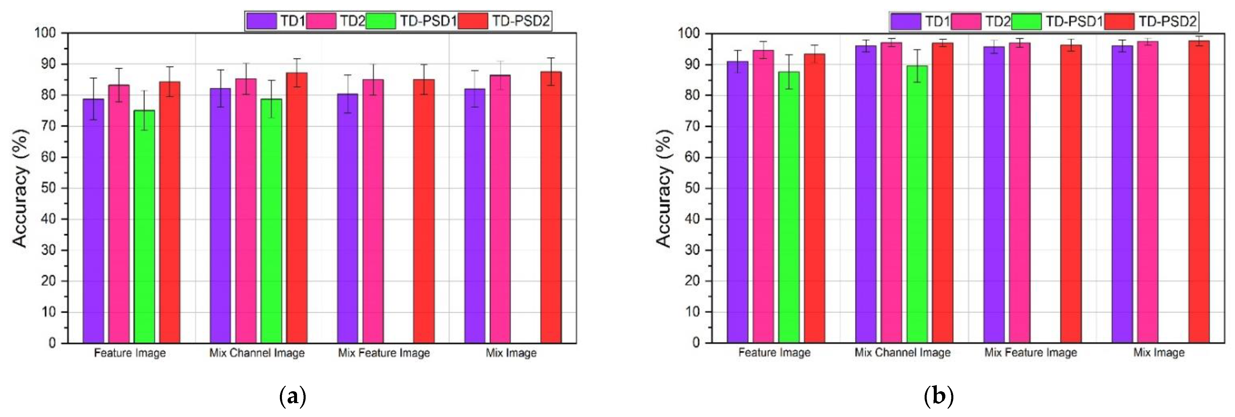 Sensors 22 04972 g004
