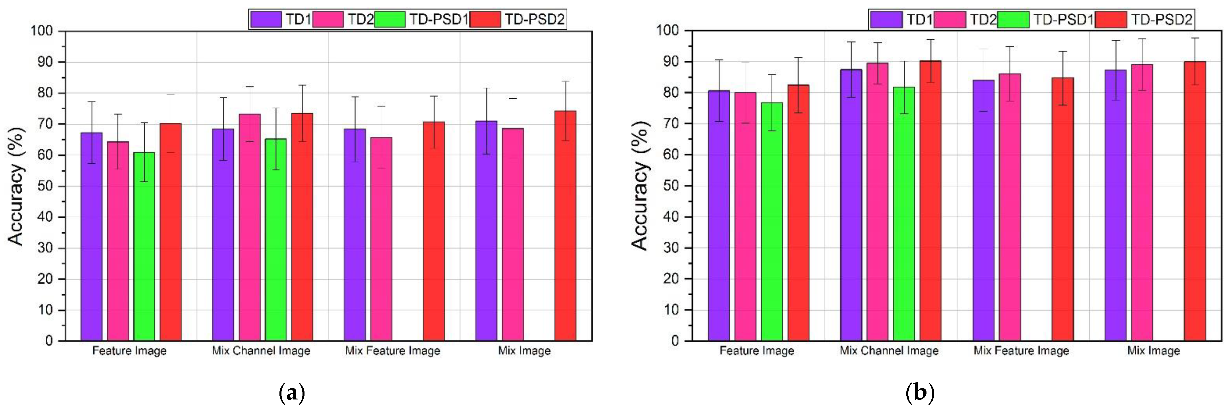 Sensors 22 04972 g006