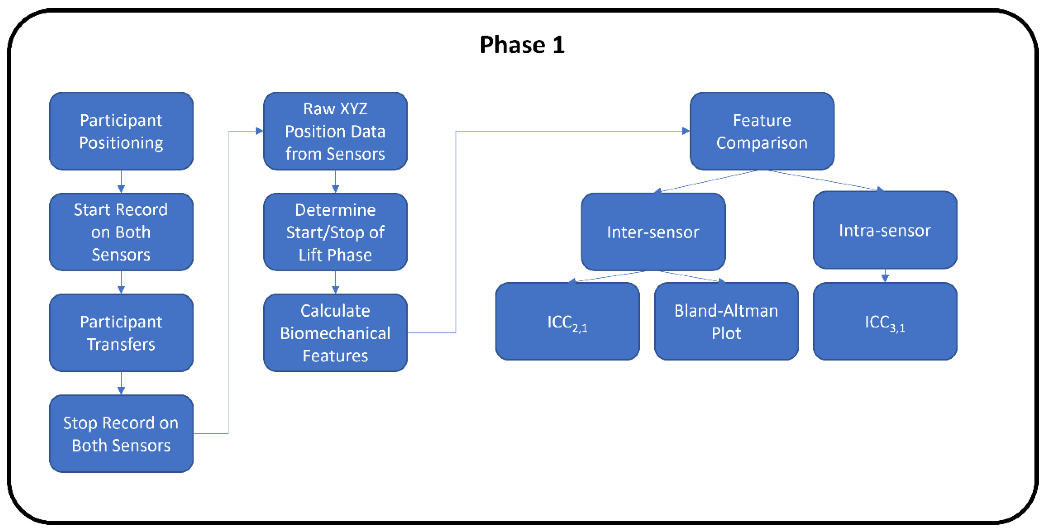 Sensors 22 04977 g001a