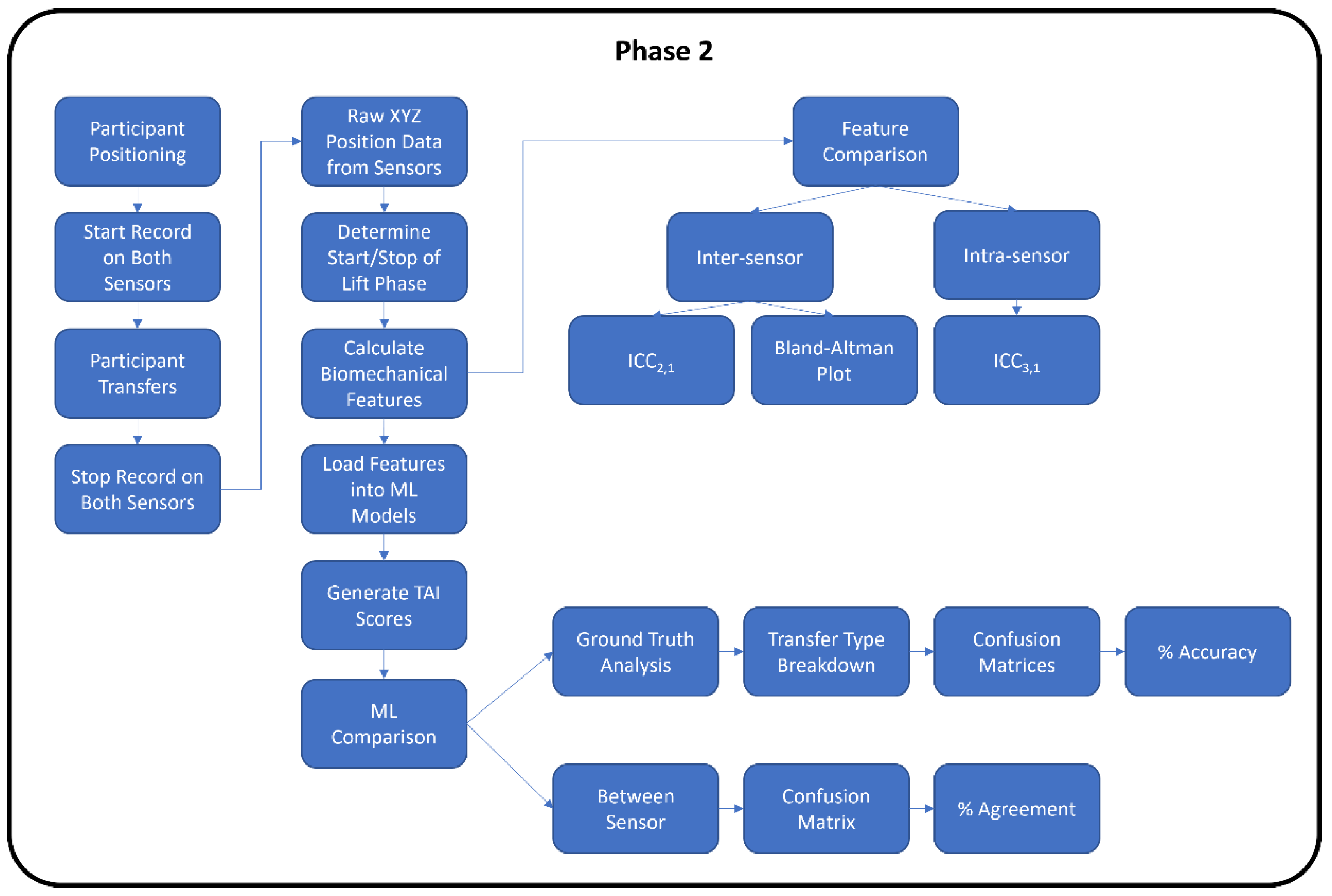 Sensors 22 04977 g001b