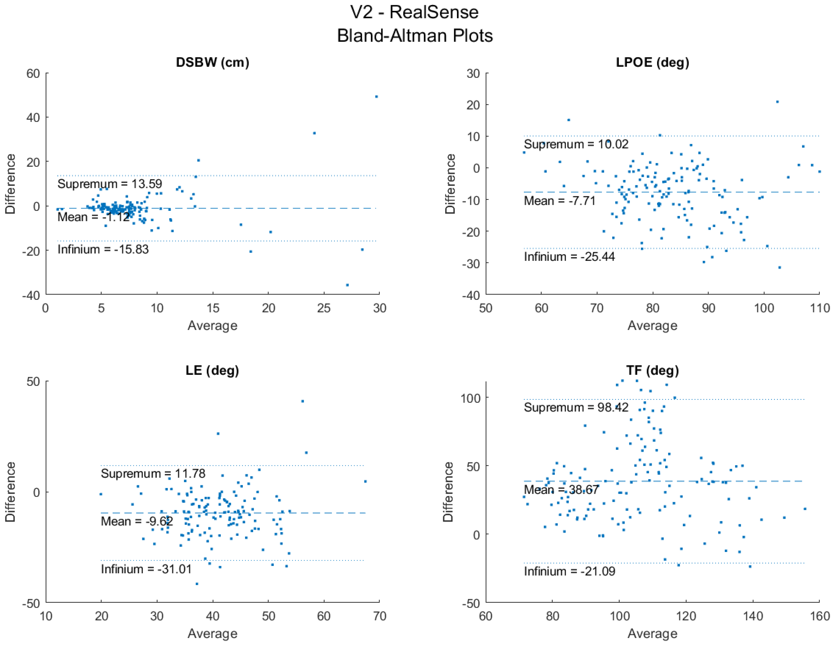 Sensors 22 04977 g005