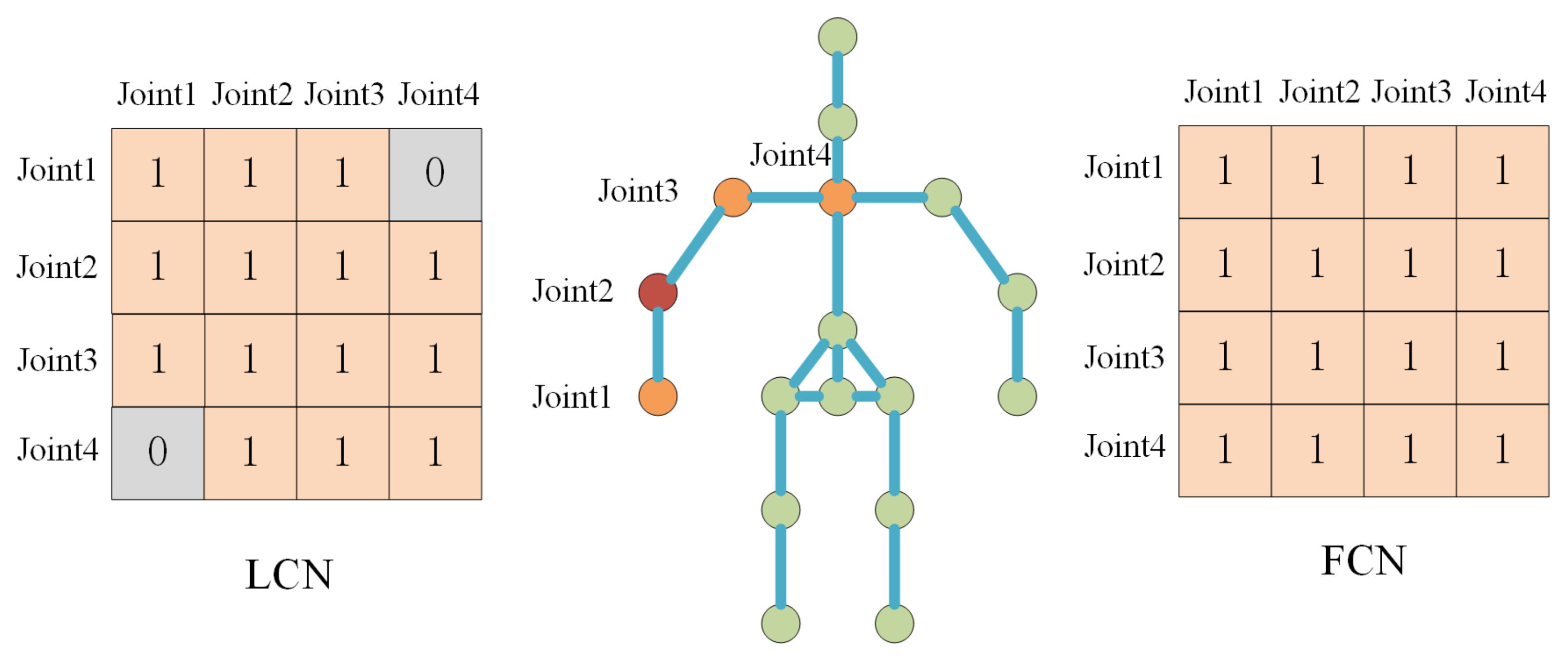 Sensors 22 04987 g003