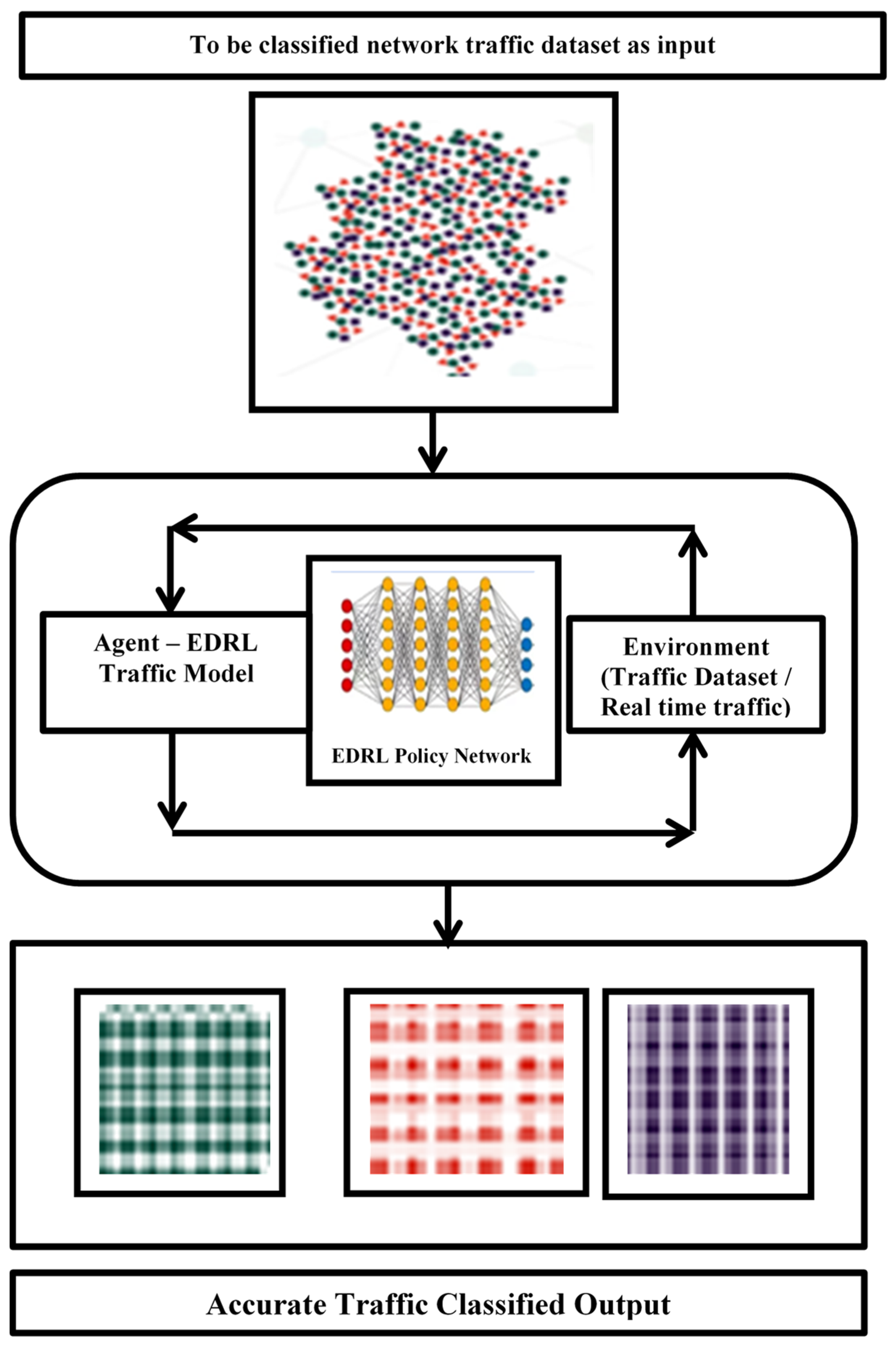 Sensors 22 05006 g002