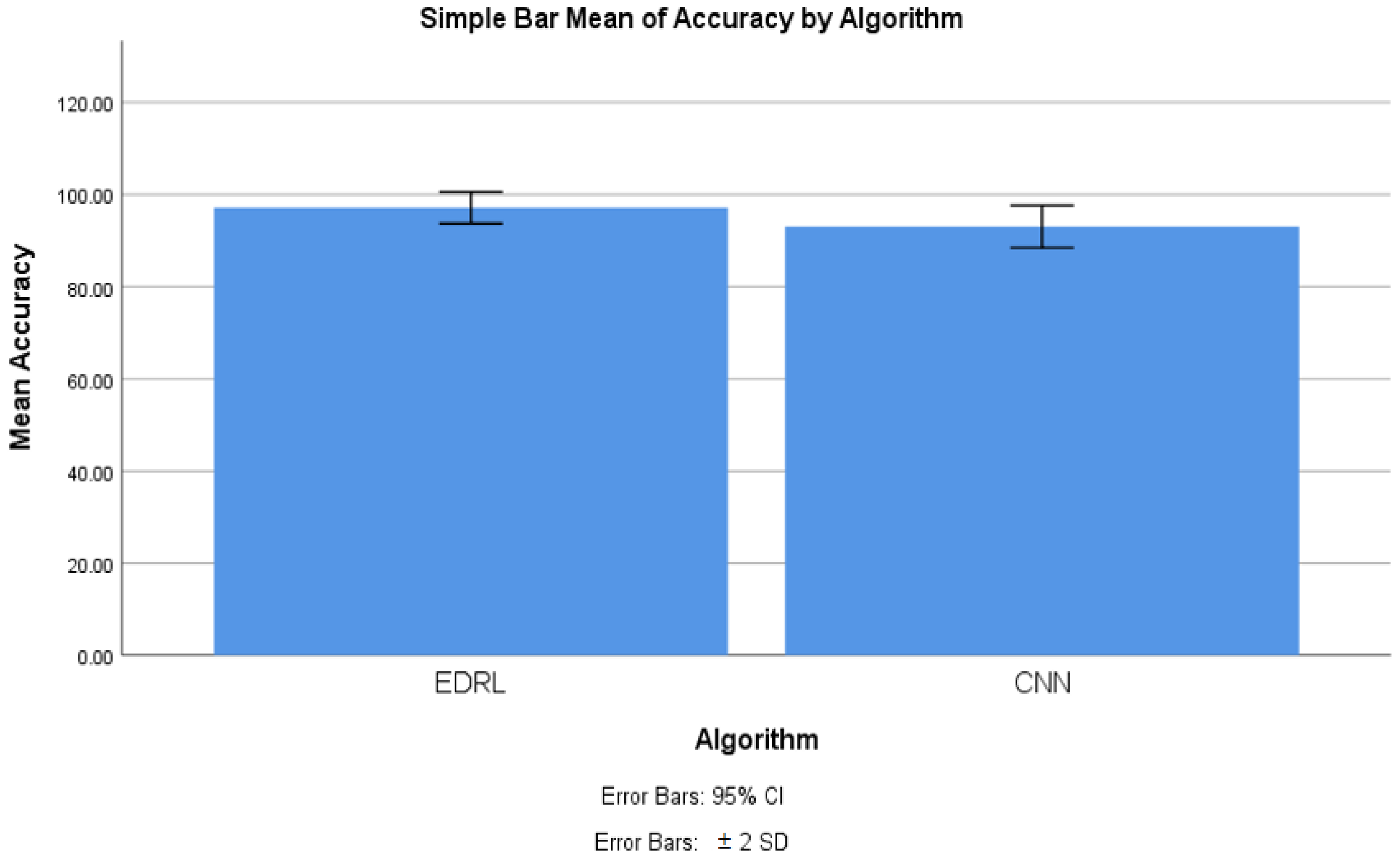 Sensors 22 05006 g003