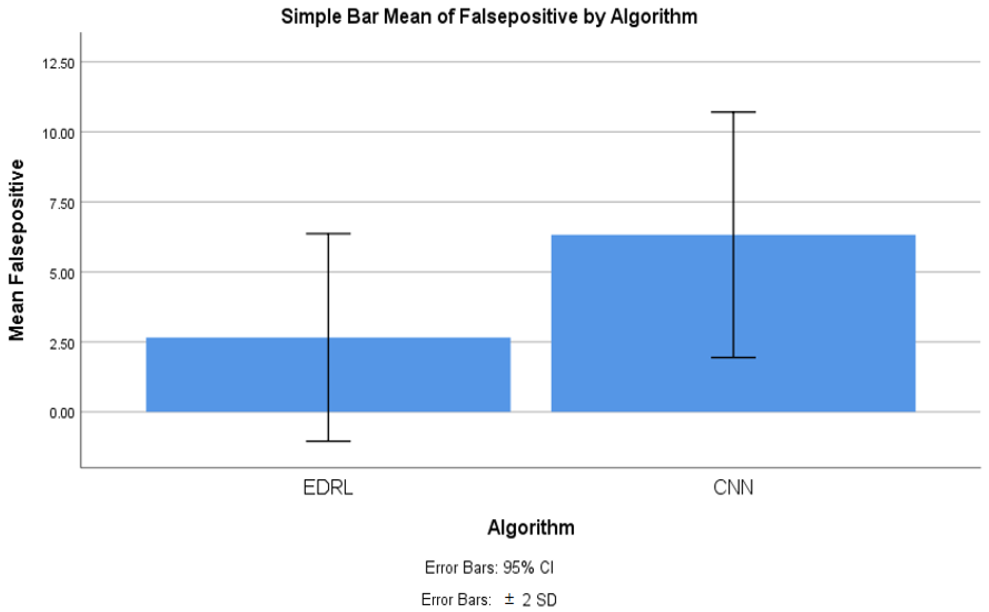 Sensors 22 05006 g005