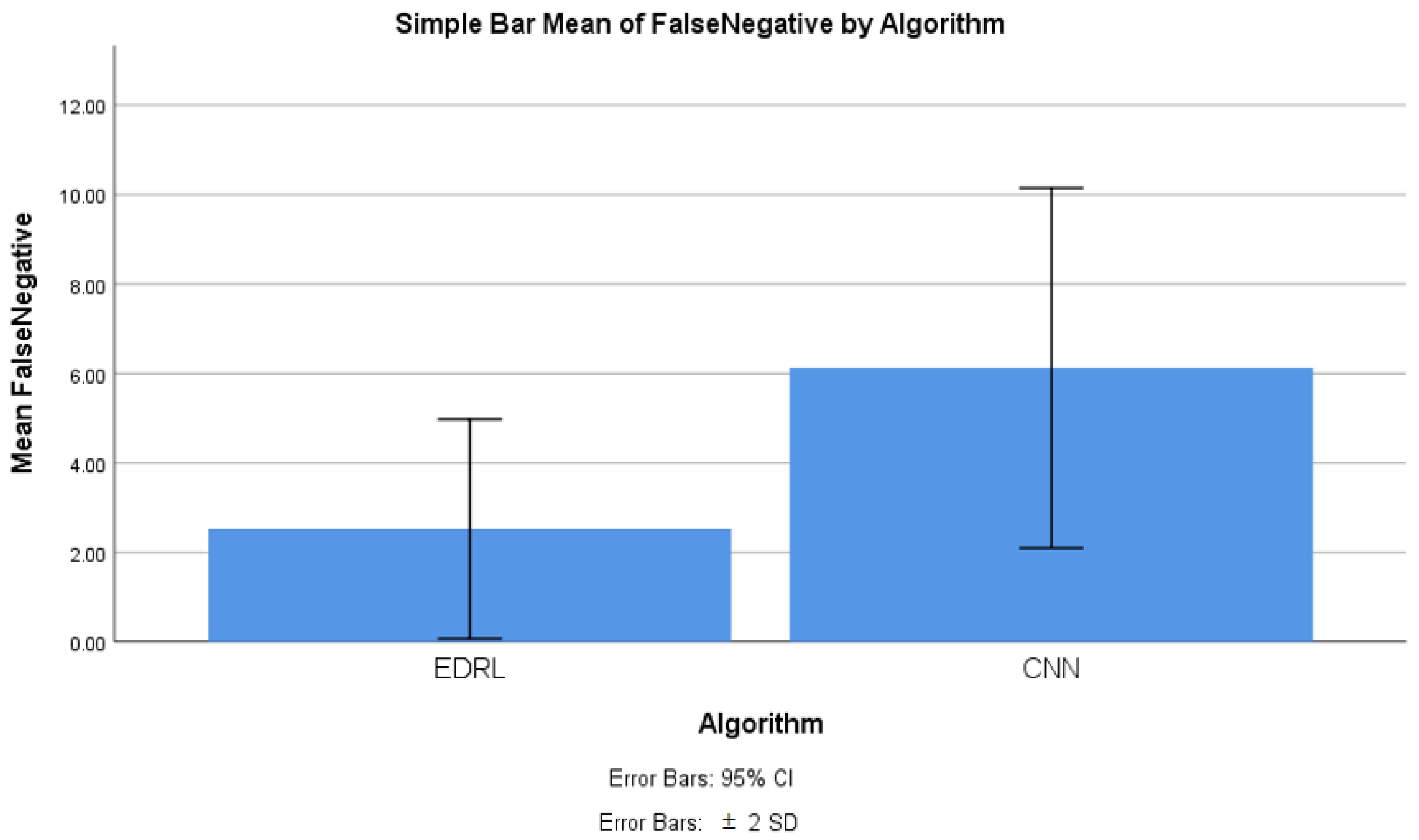 Sensors 22 05006 g006