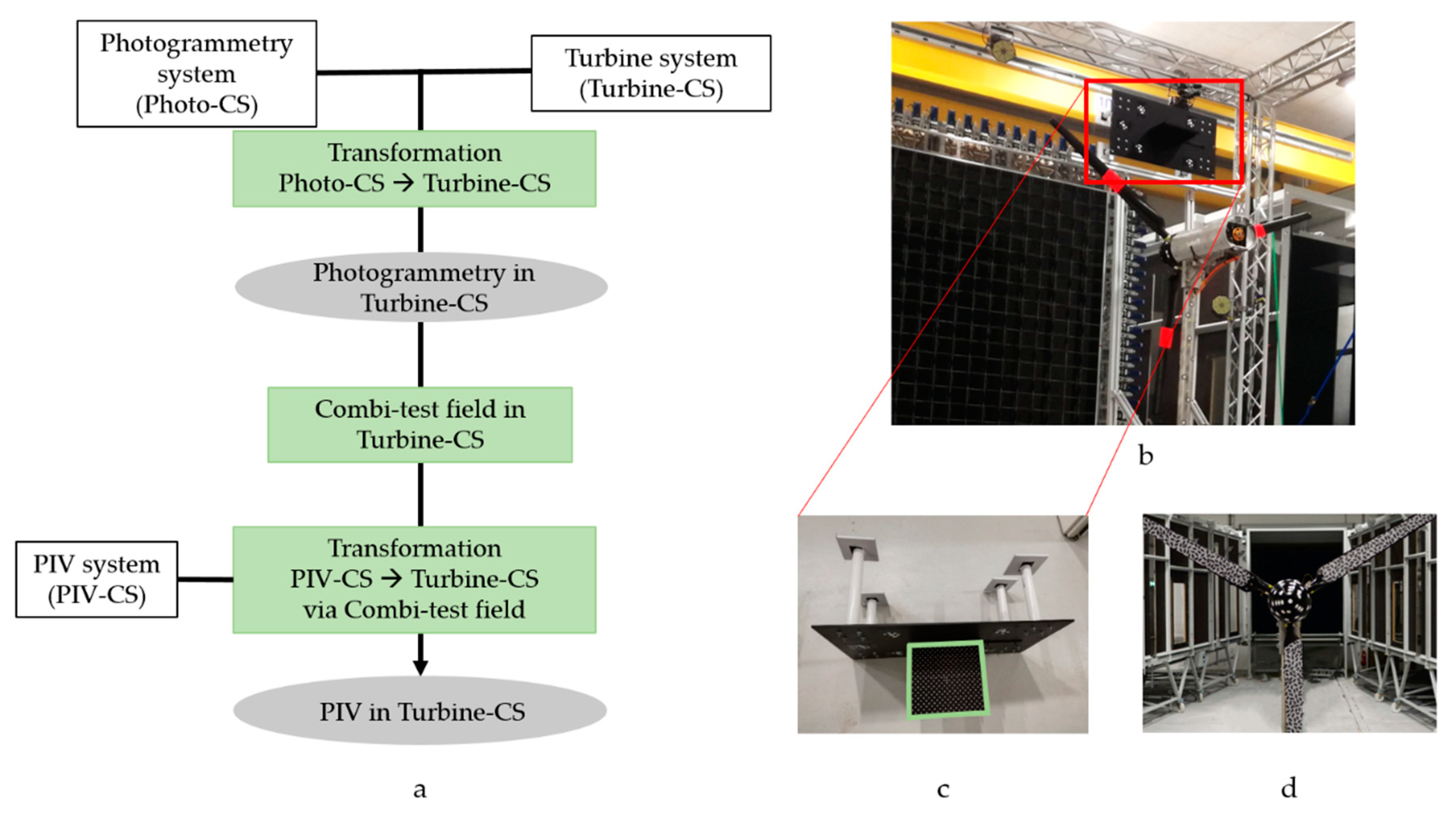 Sensors | Free Full-Text | A Wind Tunnel Setup for Fluid-Structure  Interaction Measurements Using Optical Methods