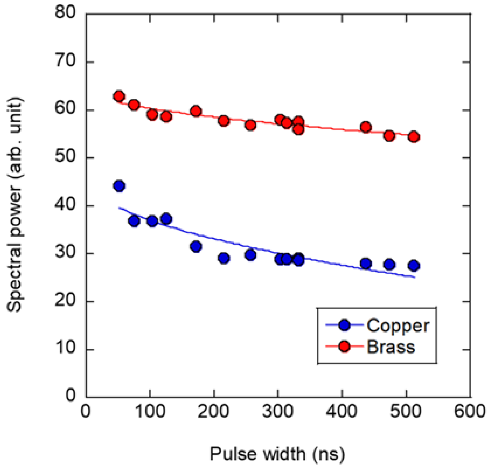 Sensors 22 05025 g006