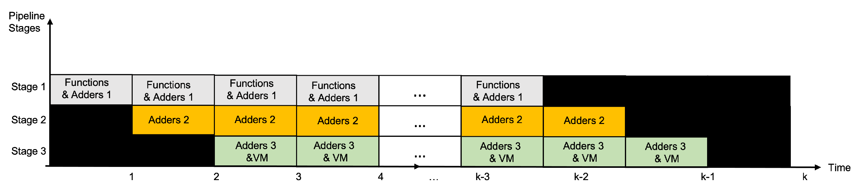 Sensors | Free Full-Text | A SHA-256 Hybrid-Redundancy Hardware ...