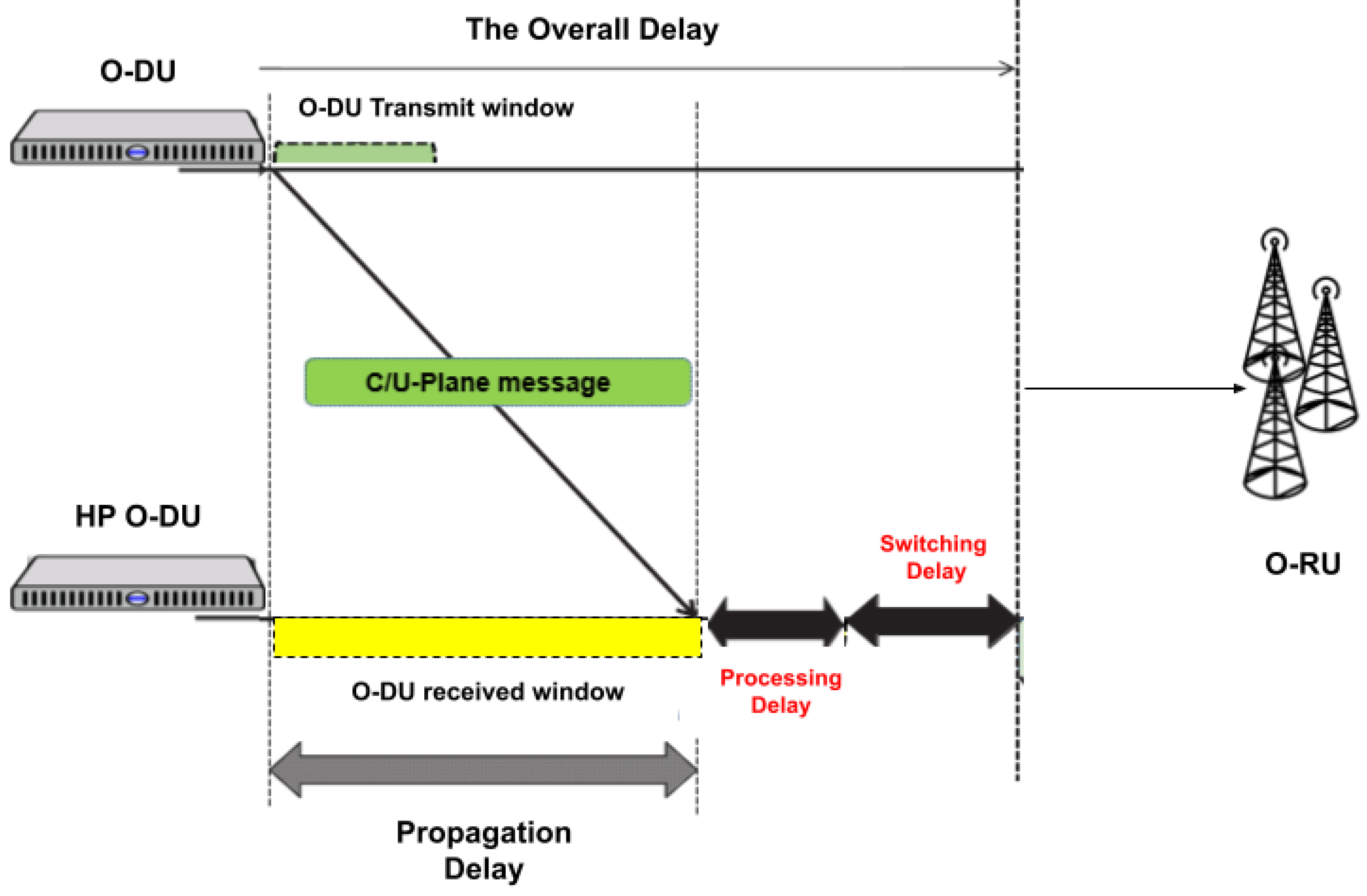 Sensors 22 05029 g002