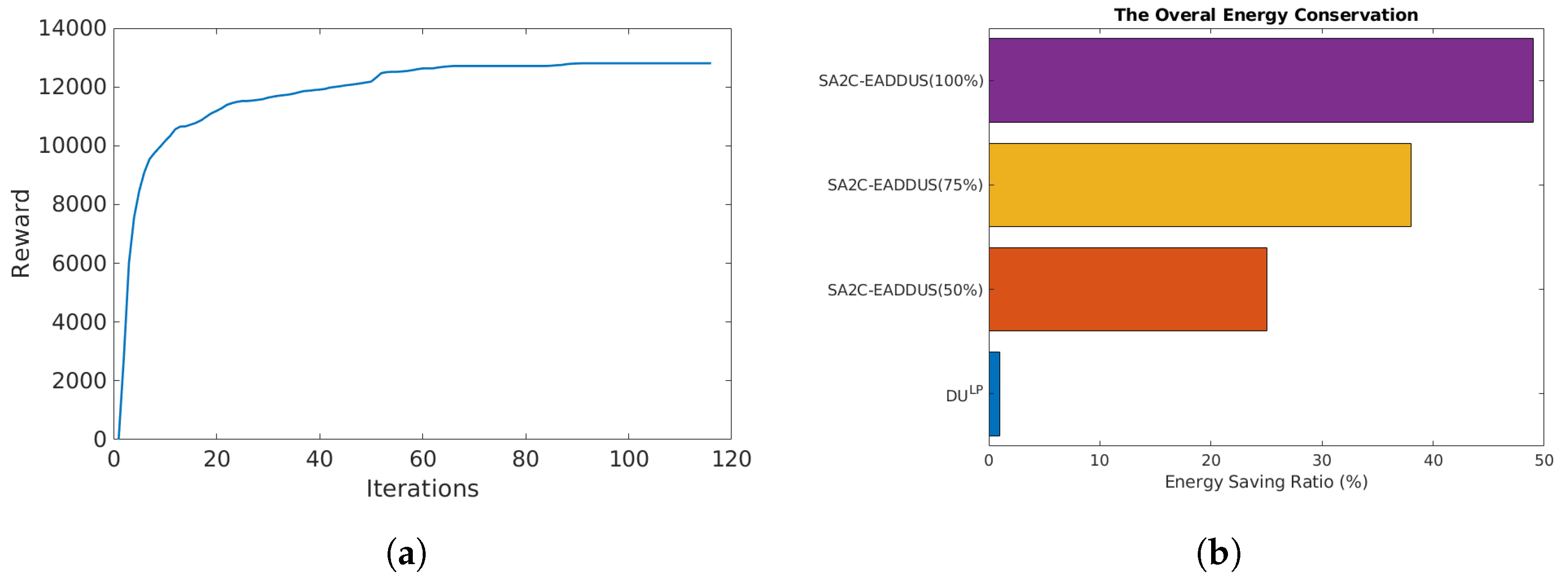 Sensors 22 05029 g003