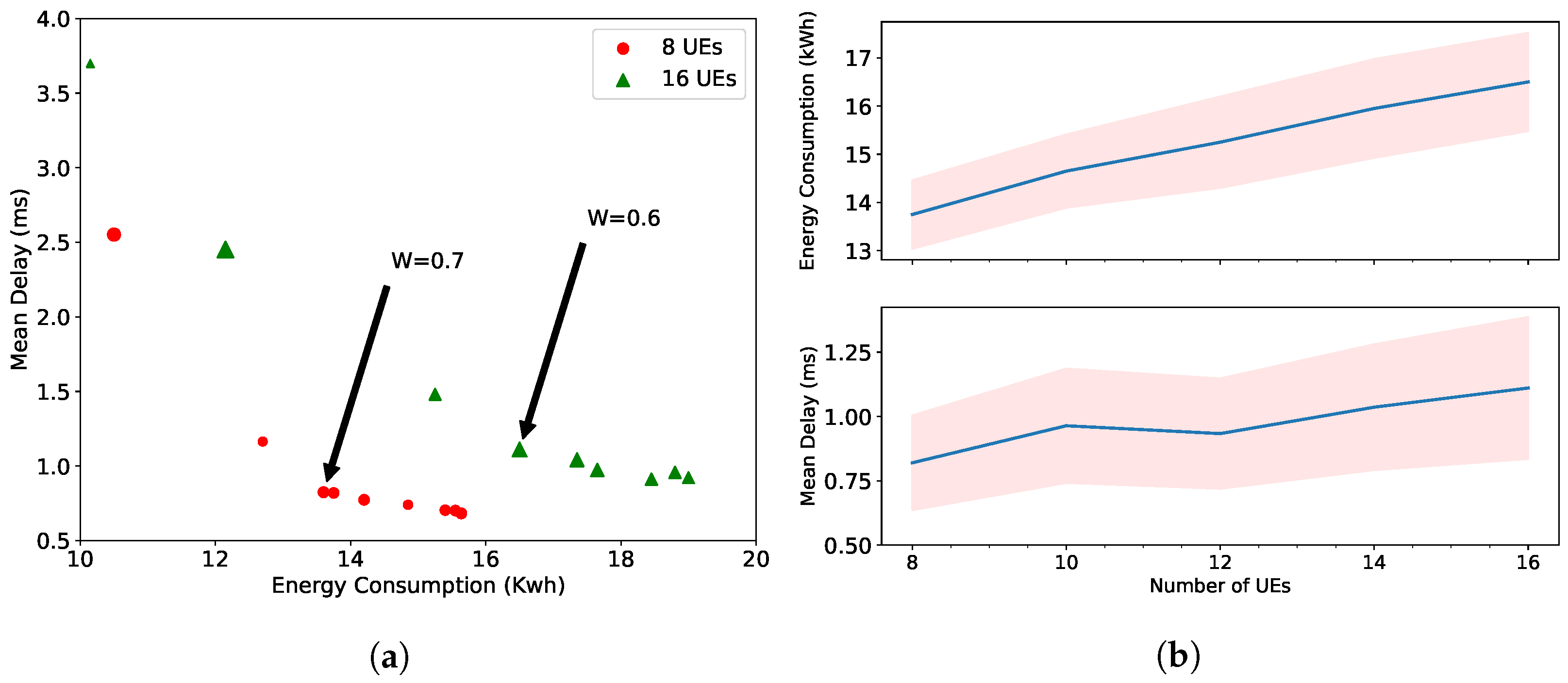 Sensors 22 05029 g004