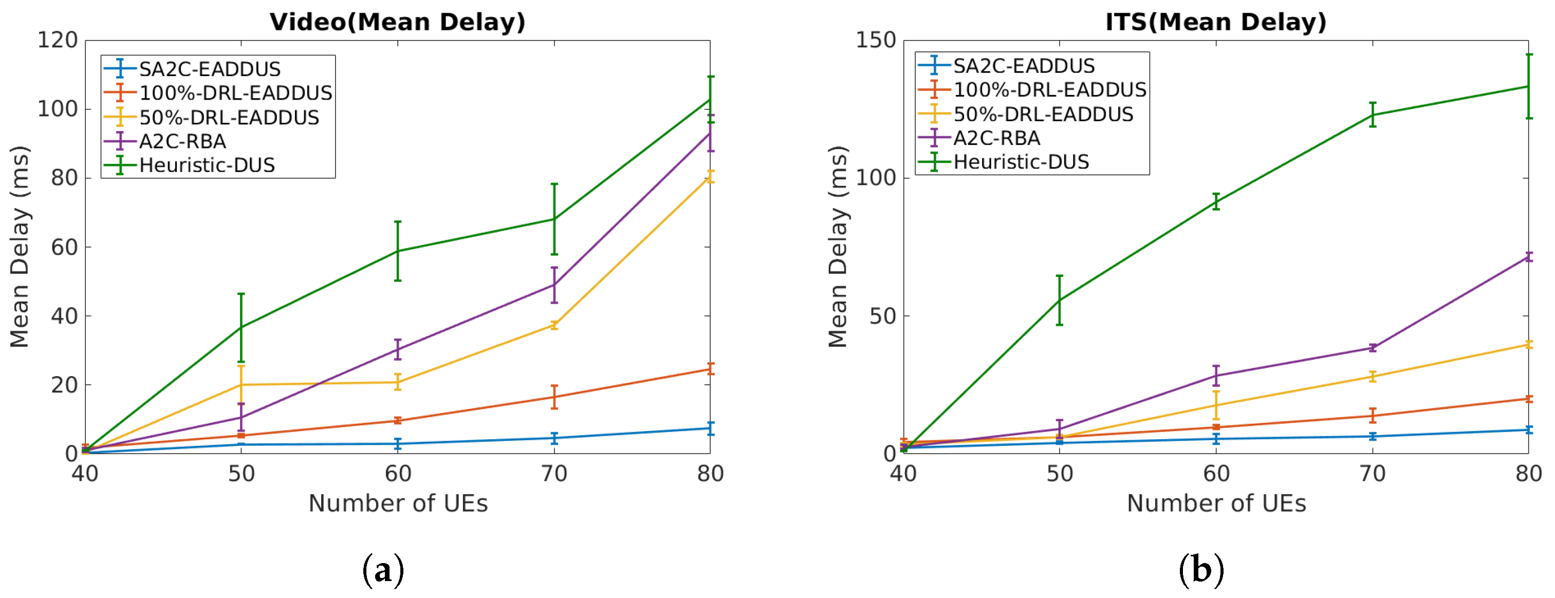 Sensors 22 05029 g006