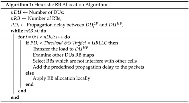 Sensors 22 05029 i001