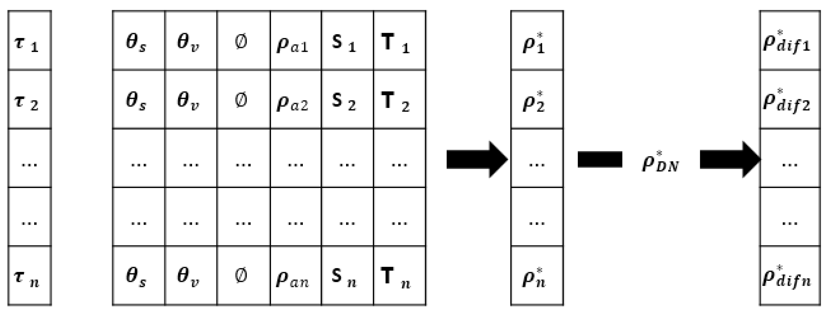 Sensors 22 05052 g002