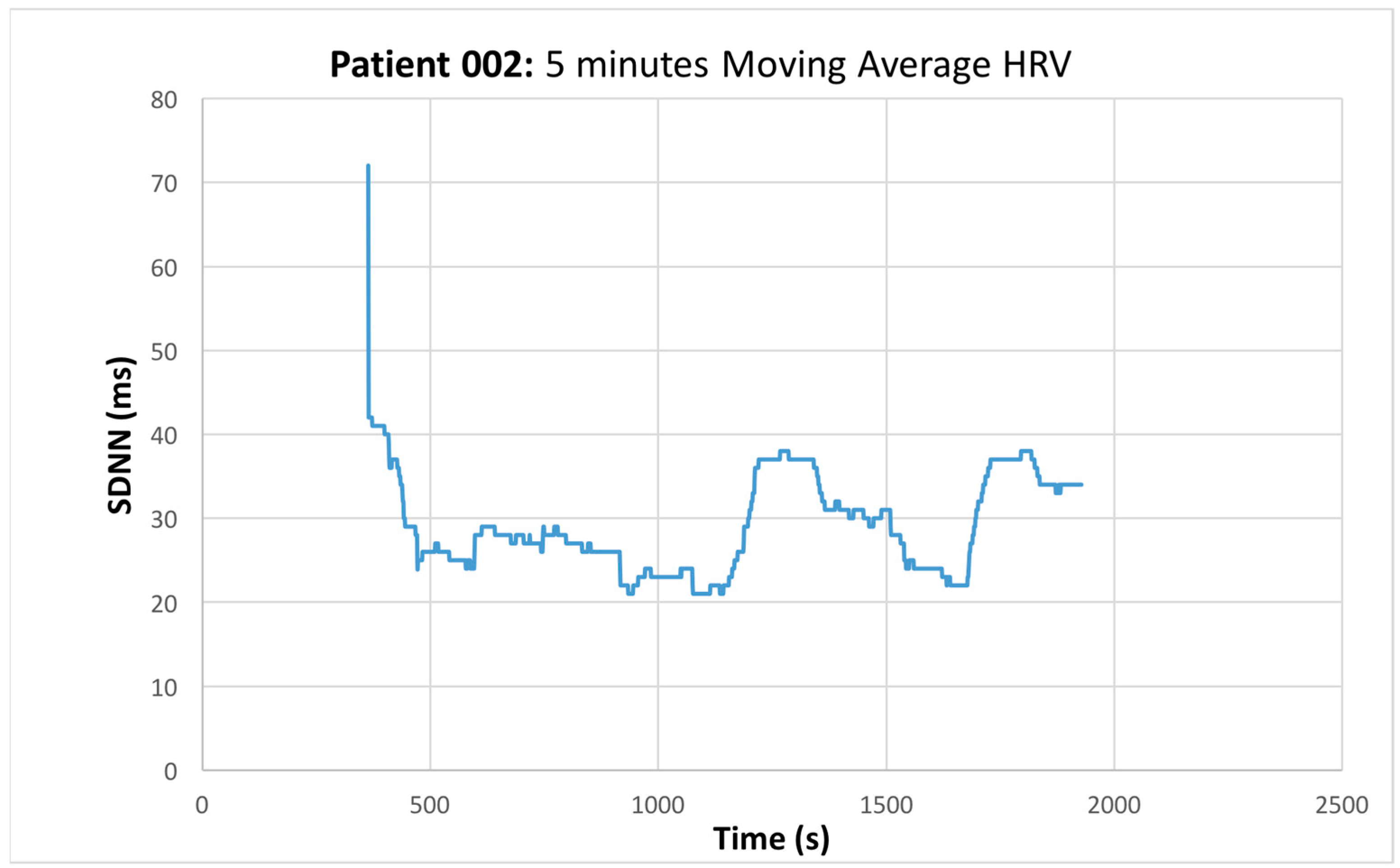 Sensors 22 05055 g004 Sensors 22 05055 g004