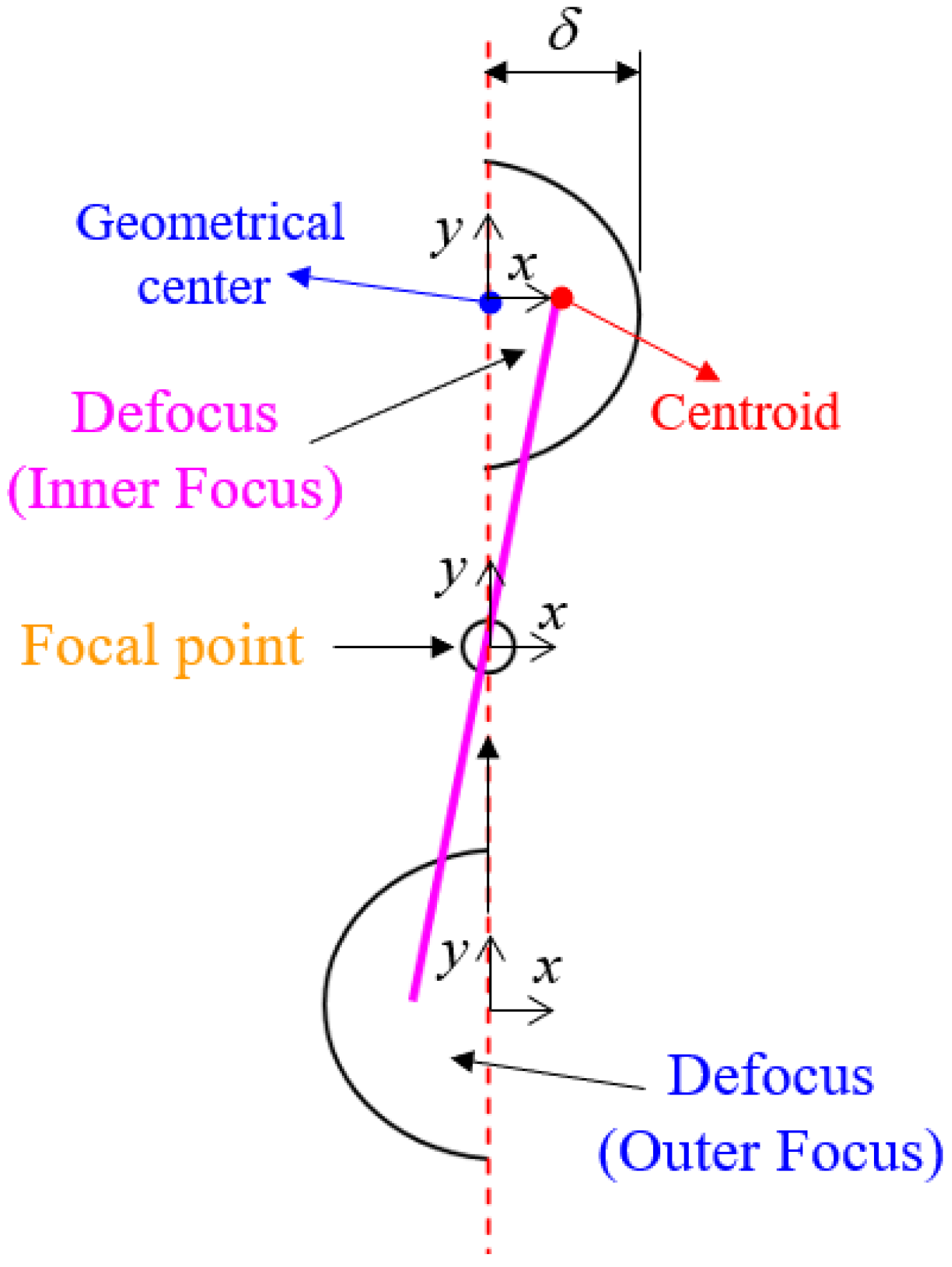 Sensors 22 05058 g003