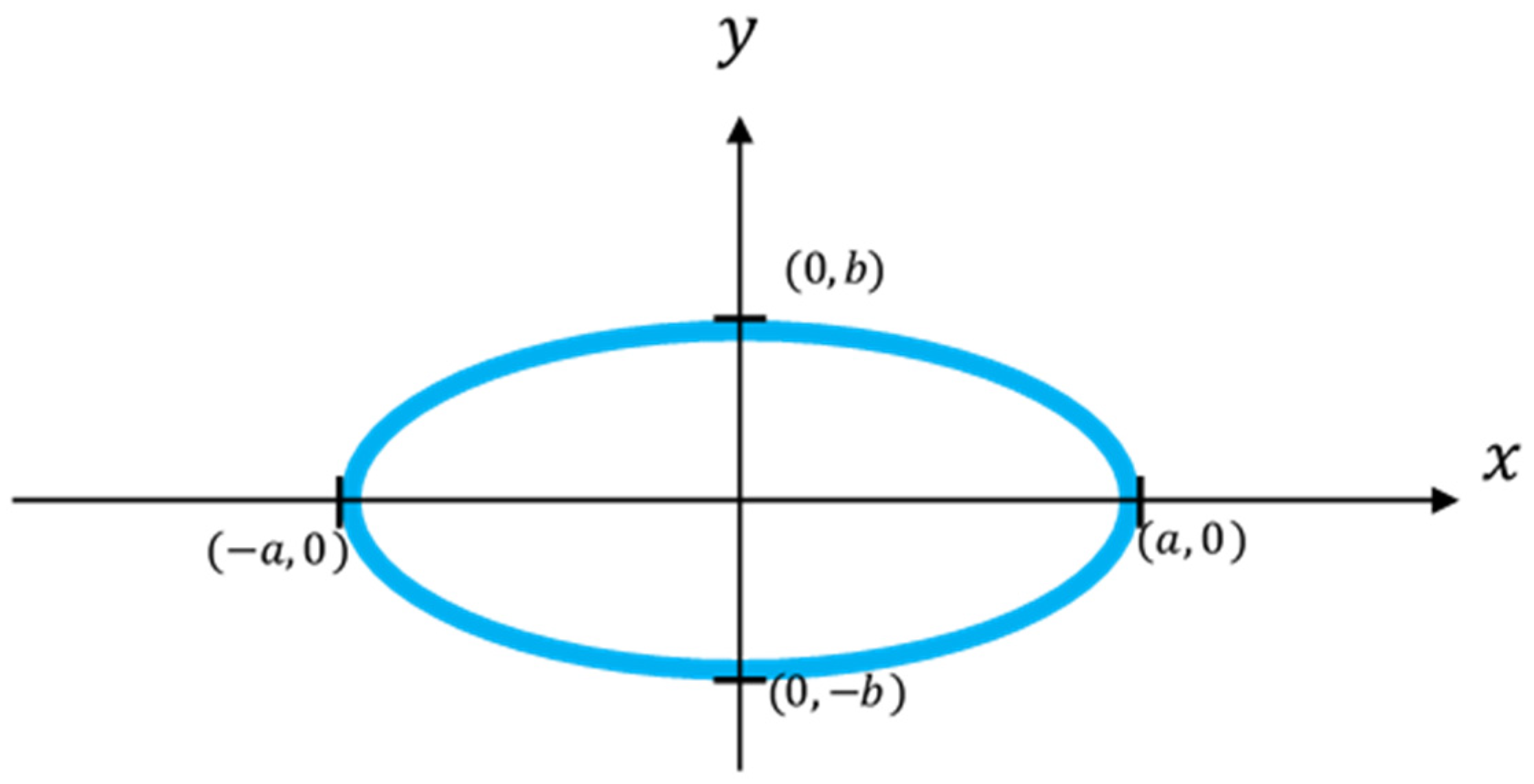 Sensors 22 05058 g006