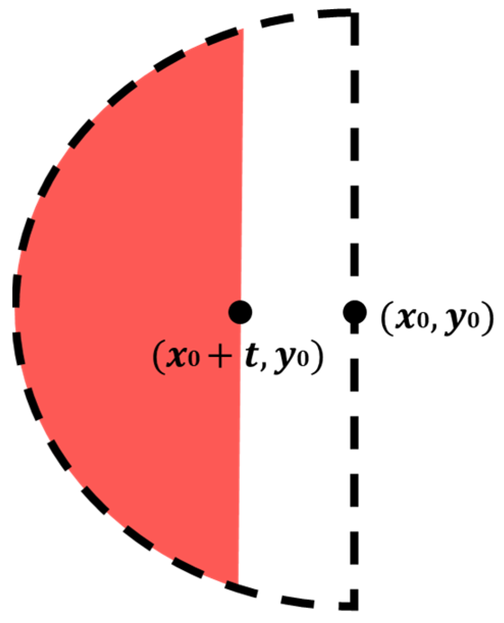Sensors 22 05058 g007