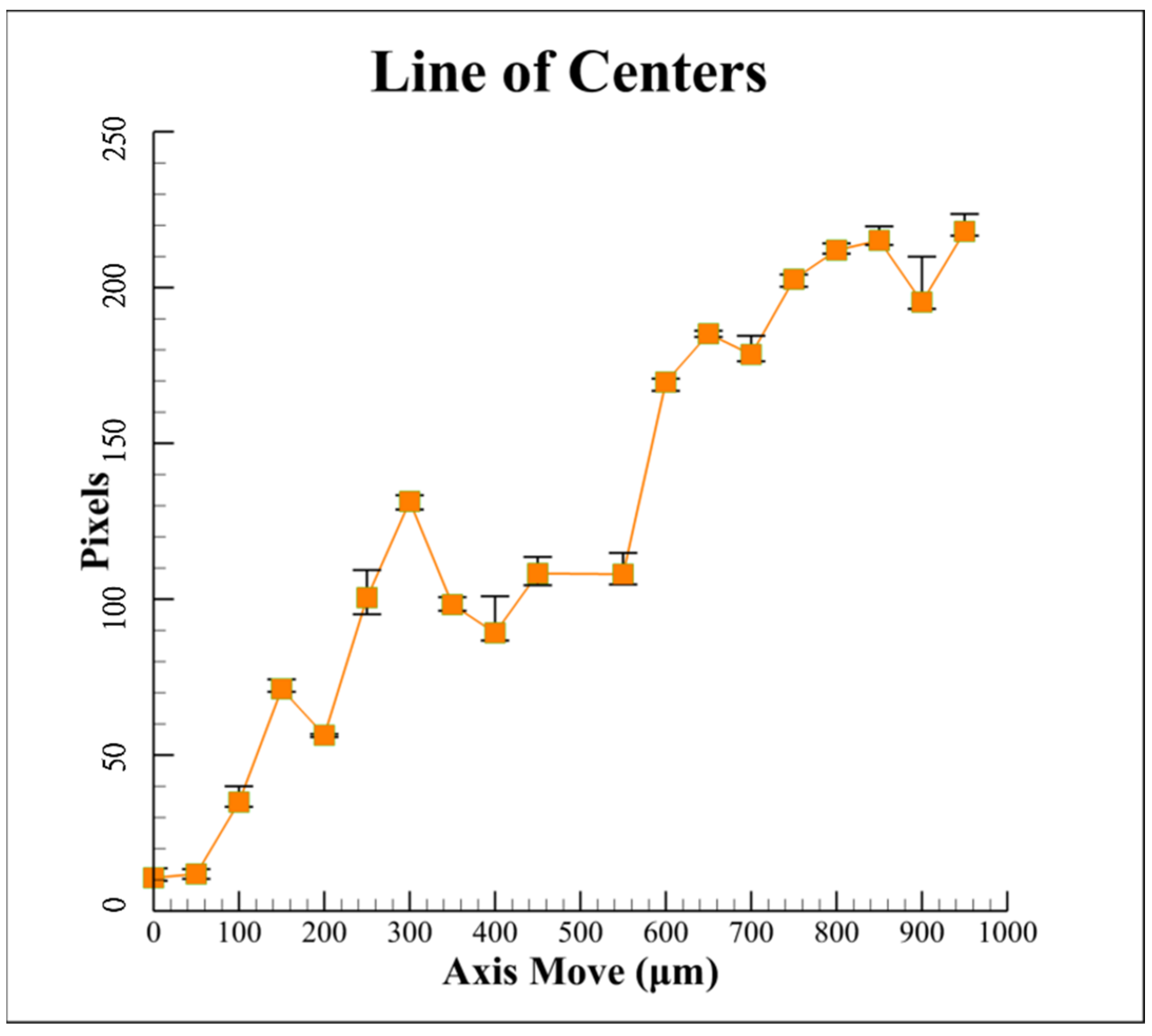 Sensors 22 05058 g008