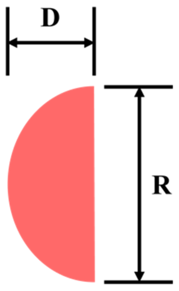 Sensors 22 05058 g009