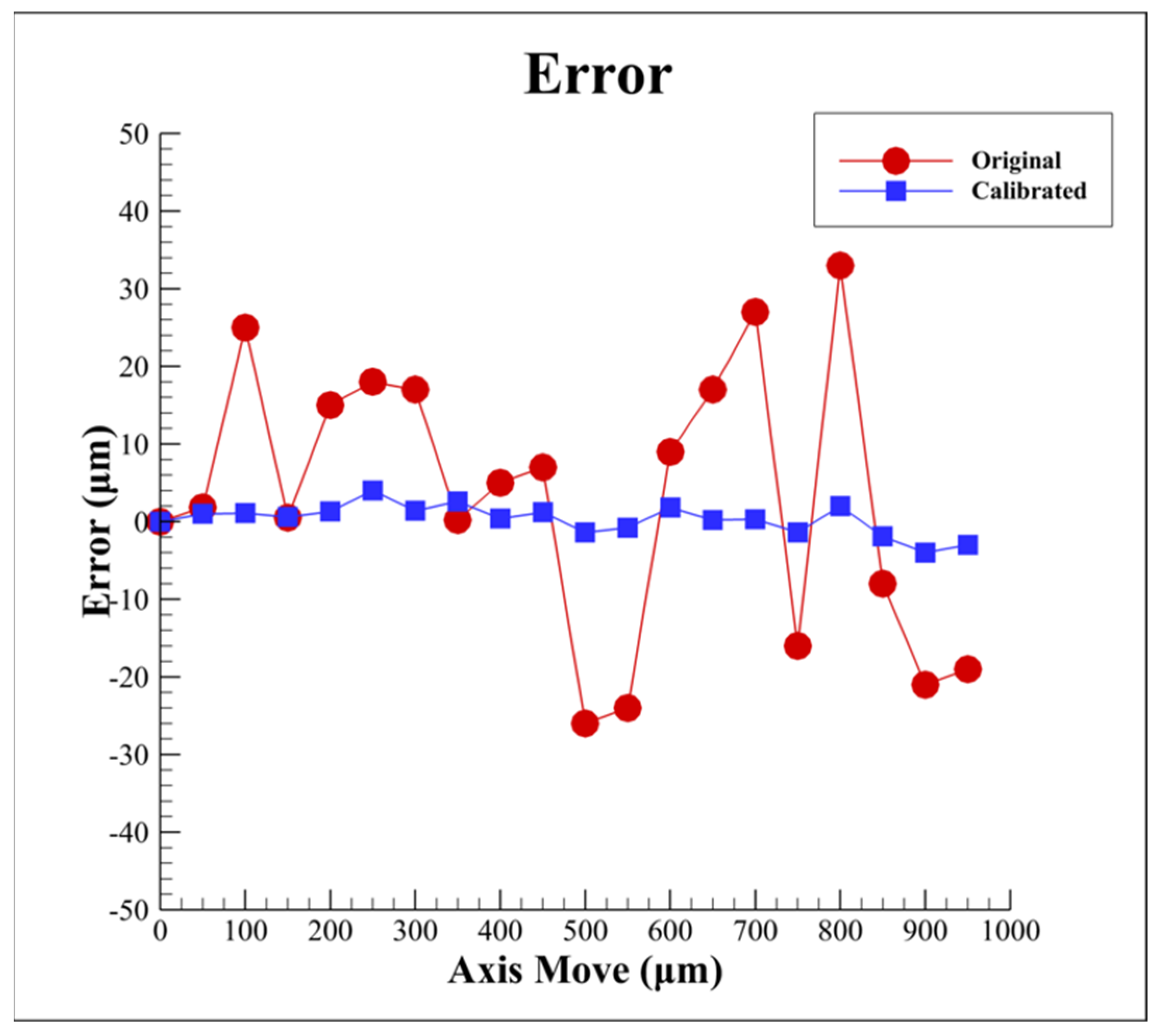 Sensors 22 05058 g011