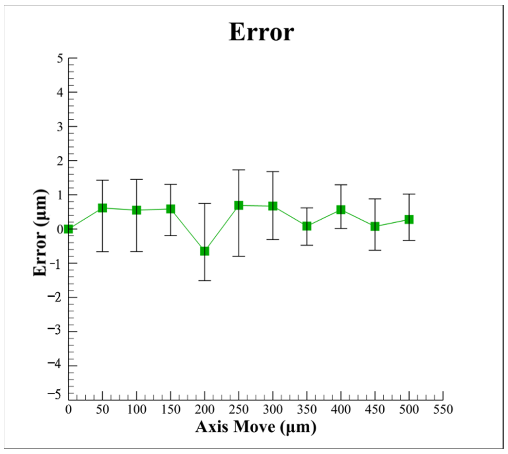Sensors 22 05058 g013