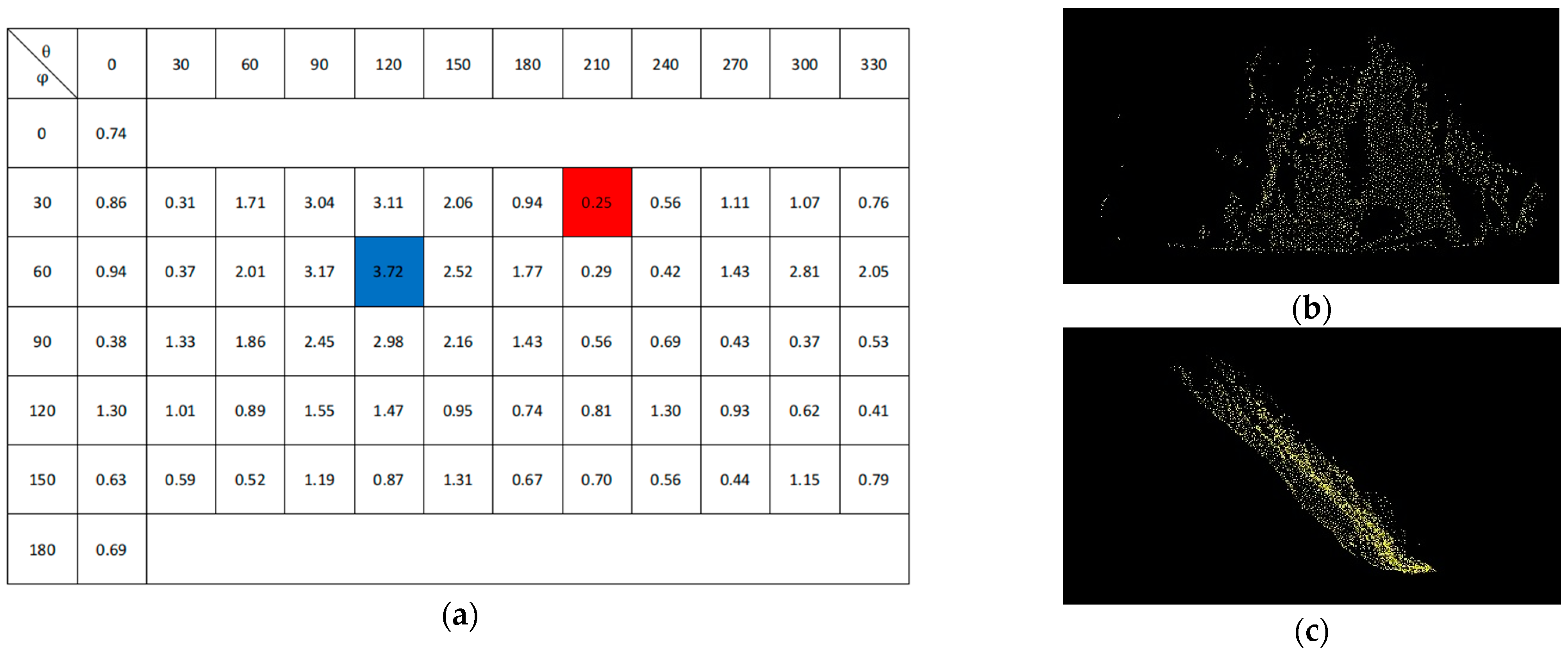 Sensors 22 05072 g003