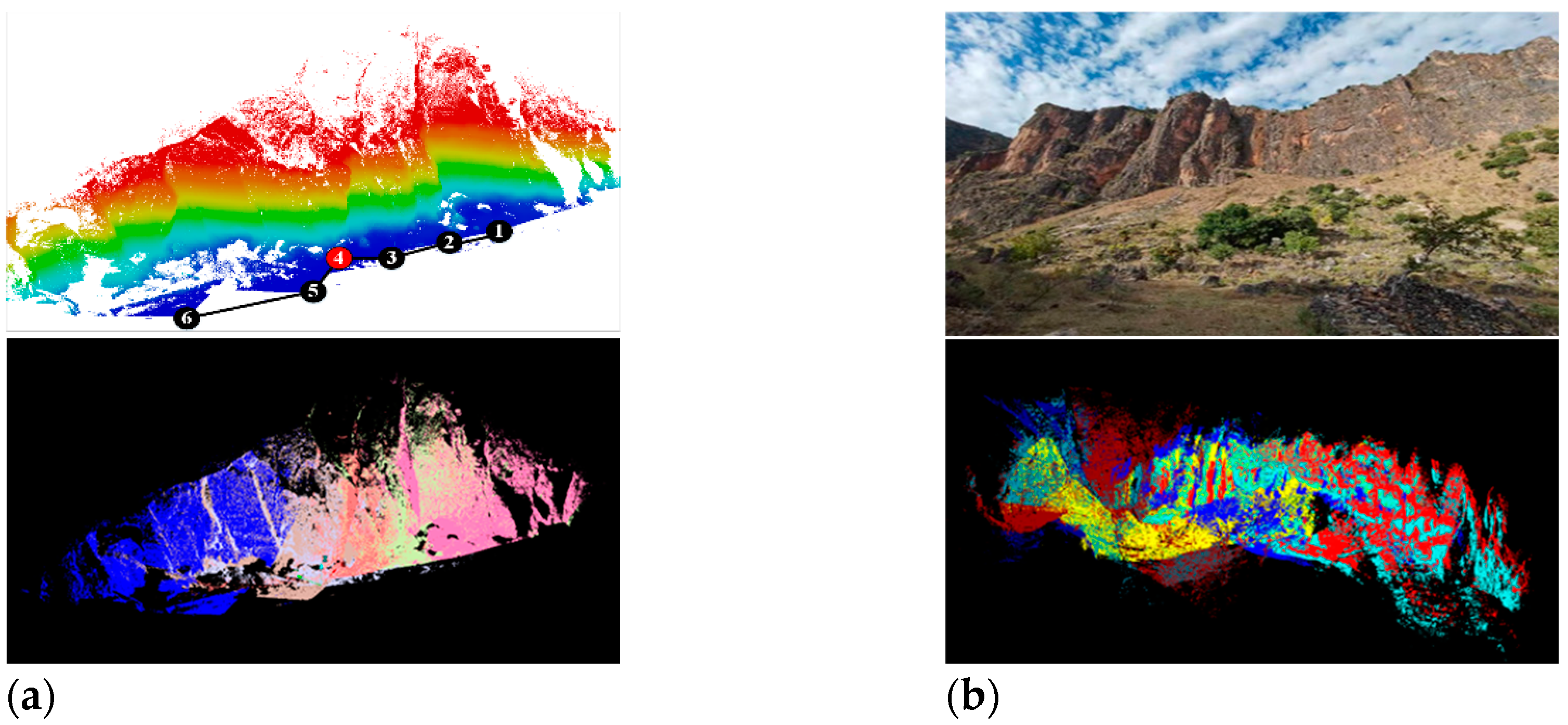 Sensors 22 05072 g006a