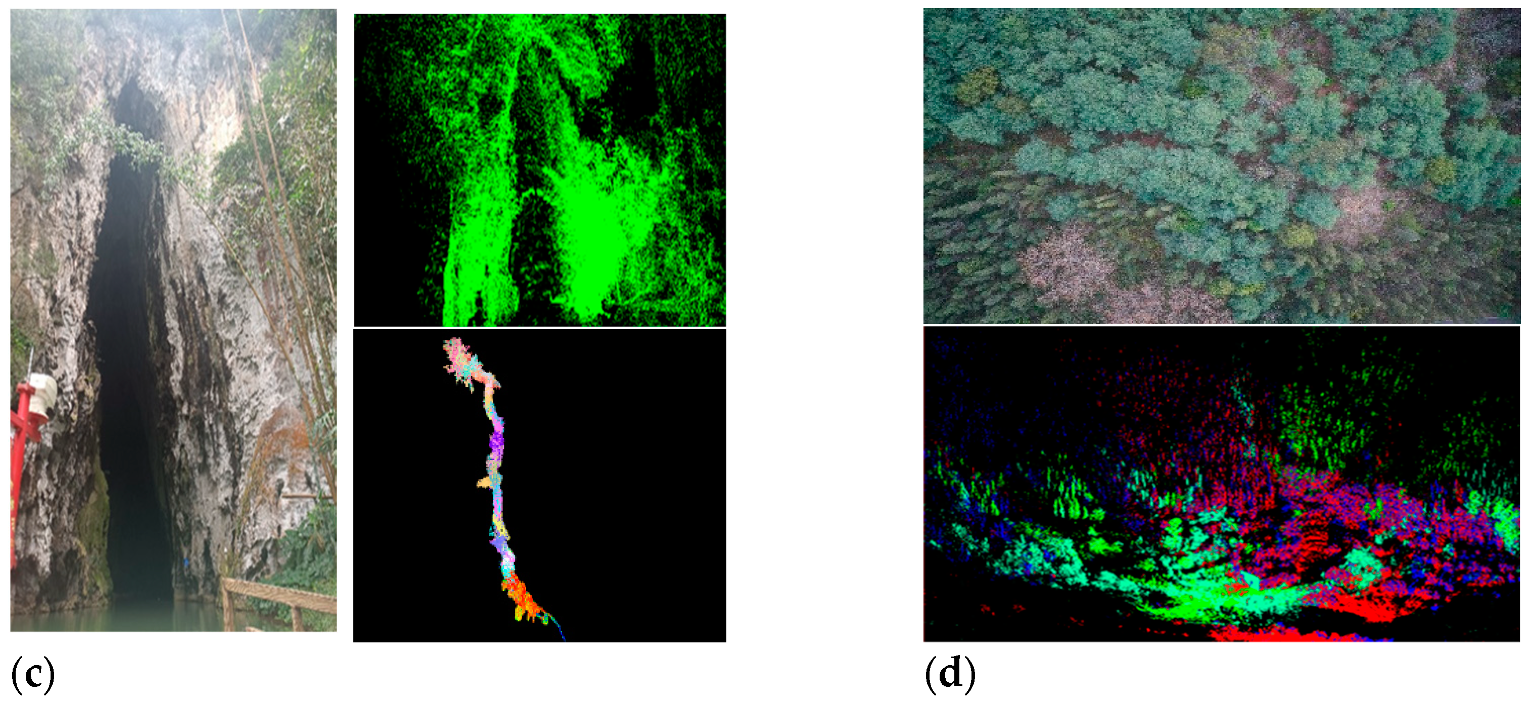 Sensors 22 05072 g006b