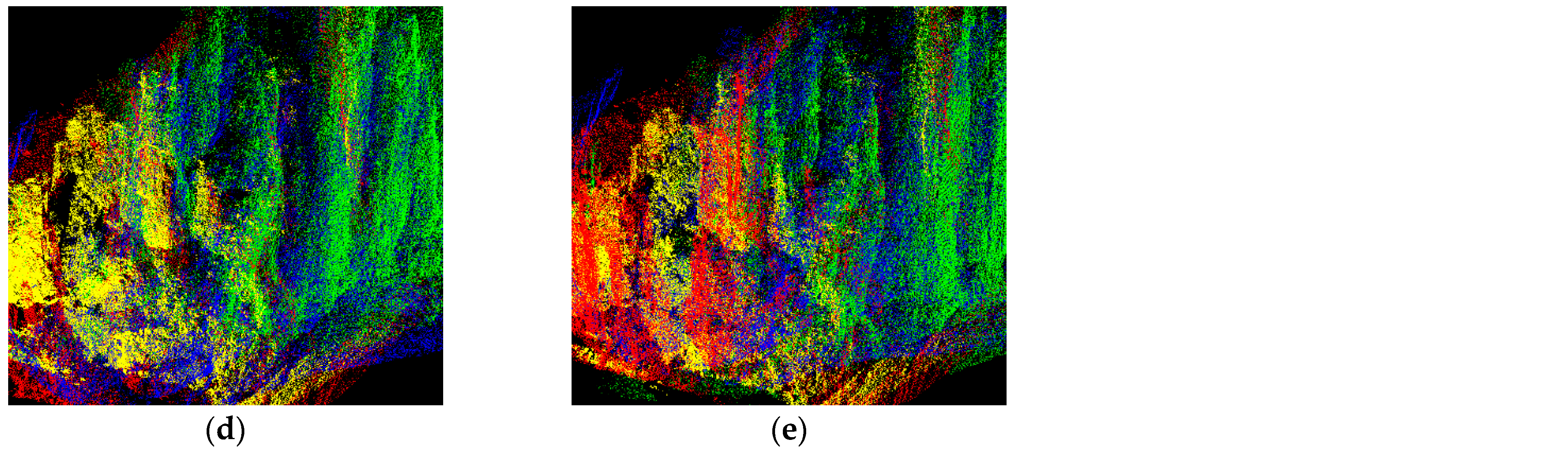 Sensors 22 05072 g008b