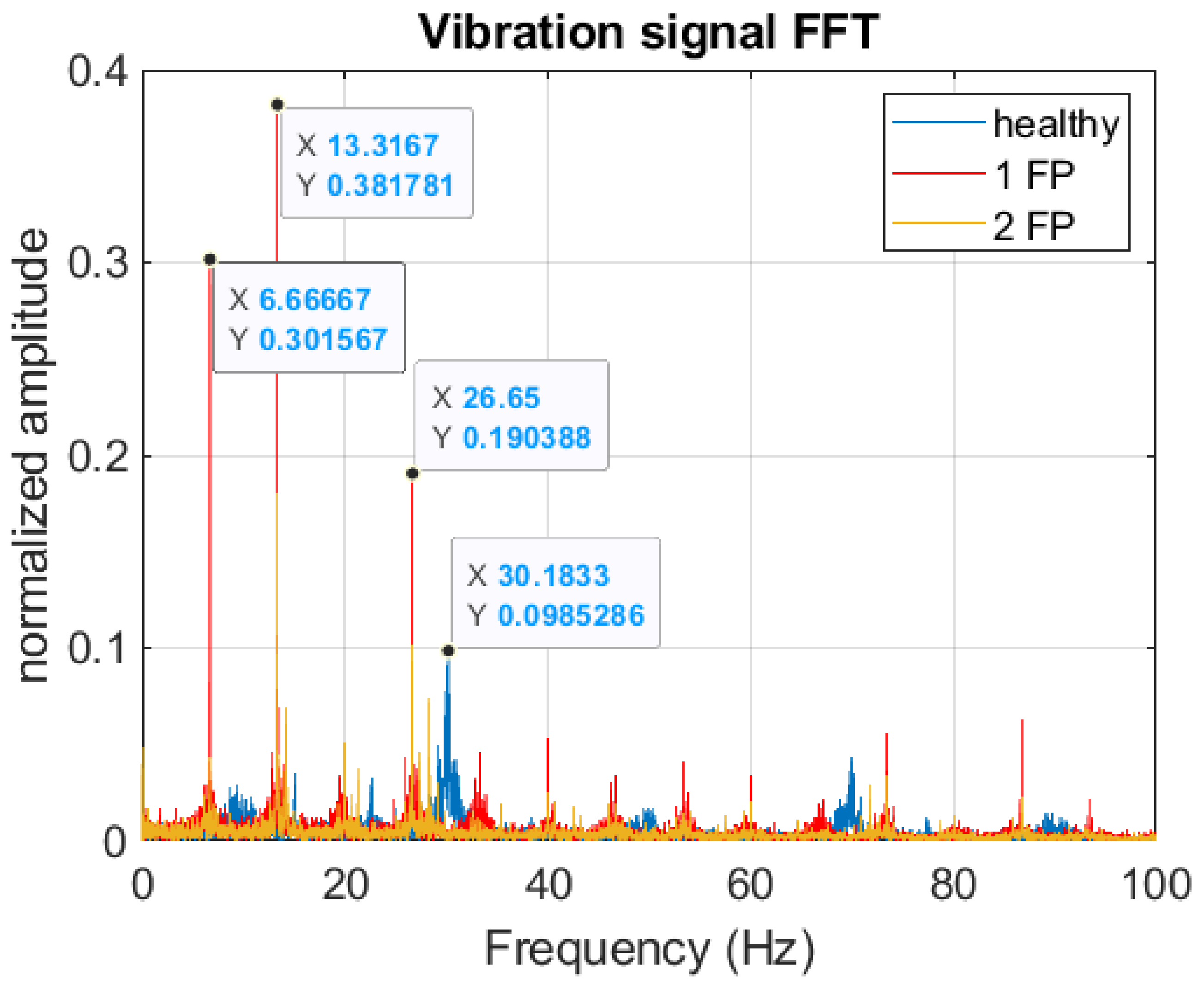 Sensors 22 05077 g004