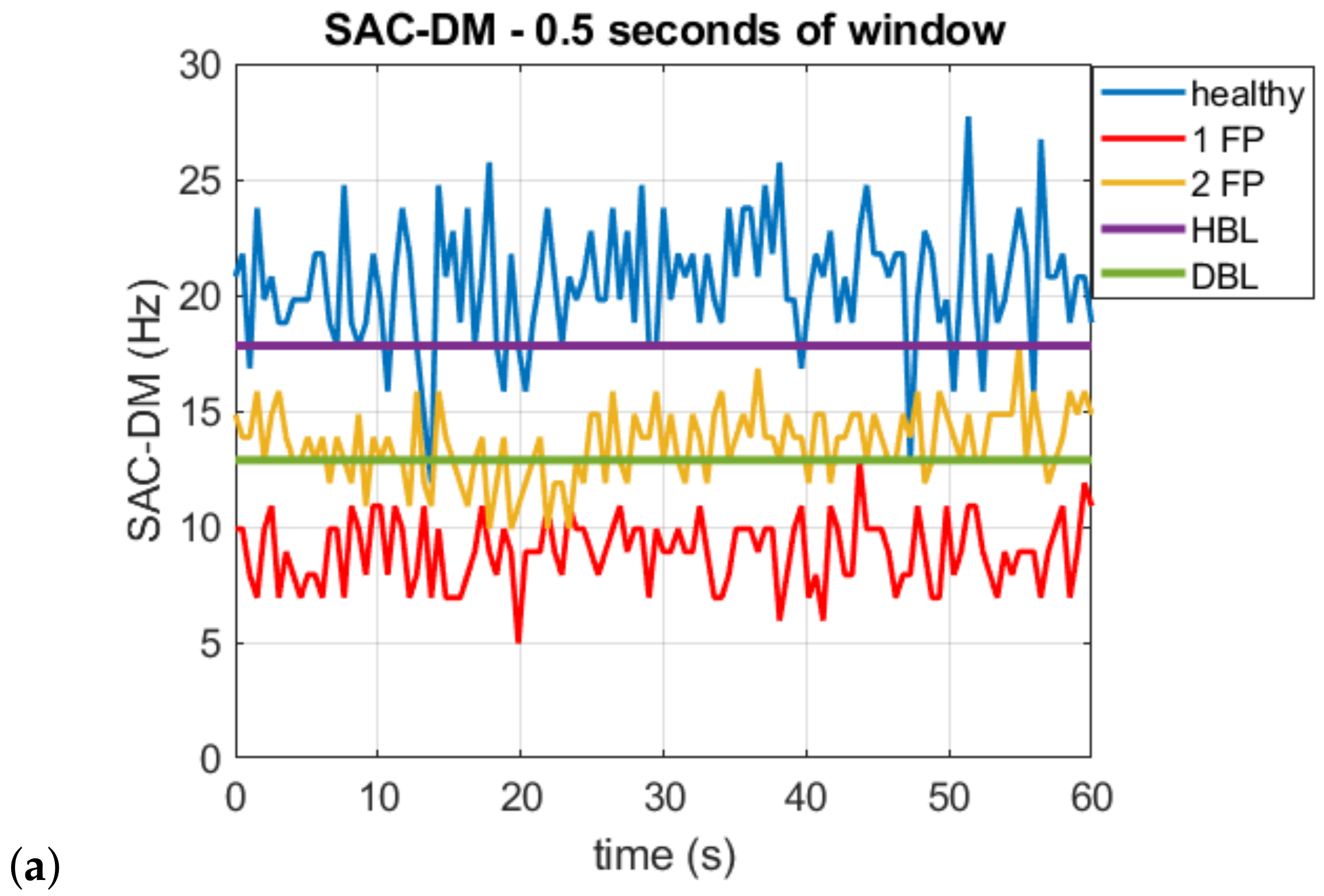 Sensors 22 05077 g007a