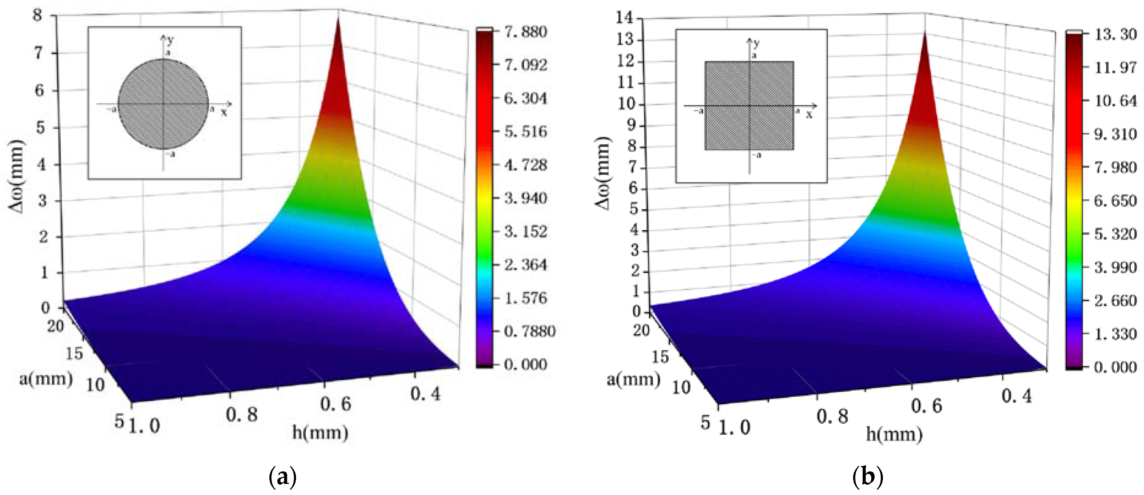 Sensors 22 05096 g004
