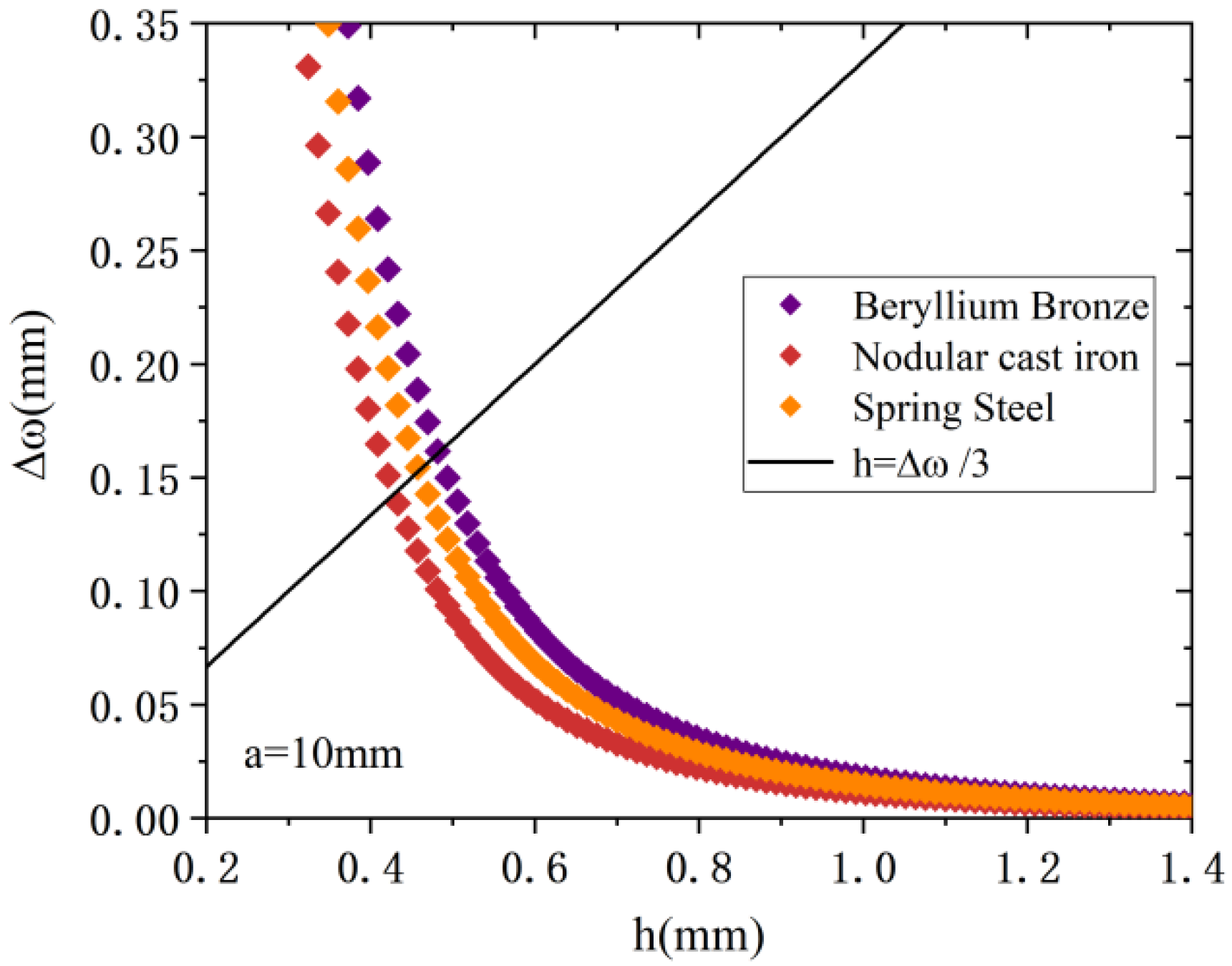 Sensors 22 05096 g005