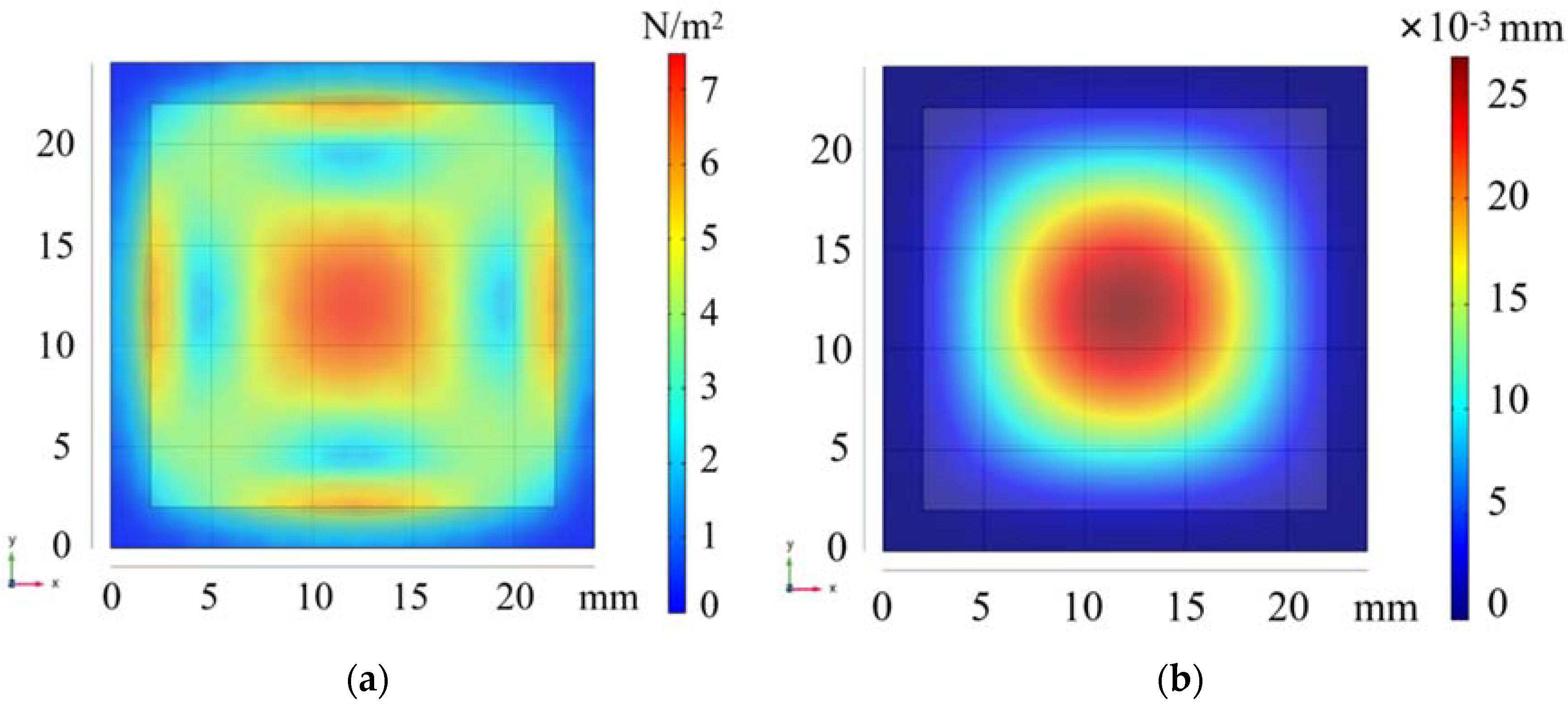 Sensors 22 05096 g006