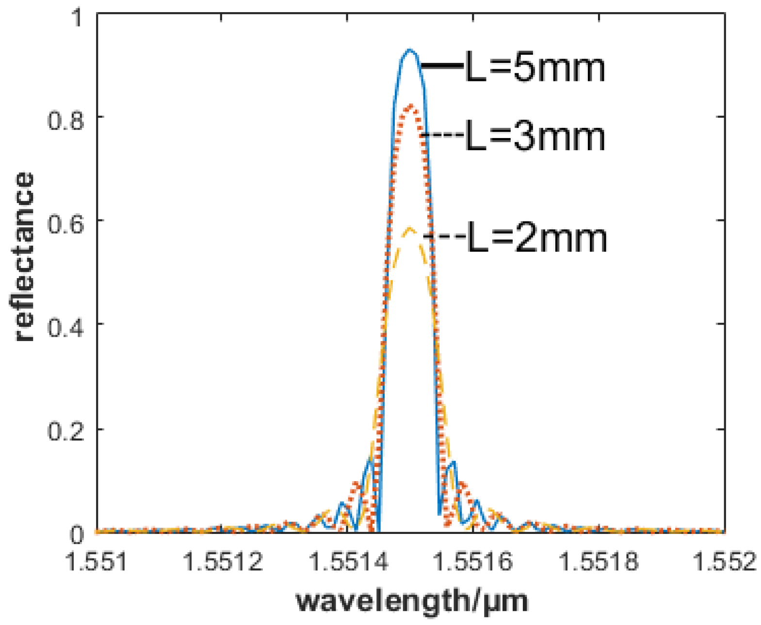 Sensors 22 05096 g007