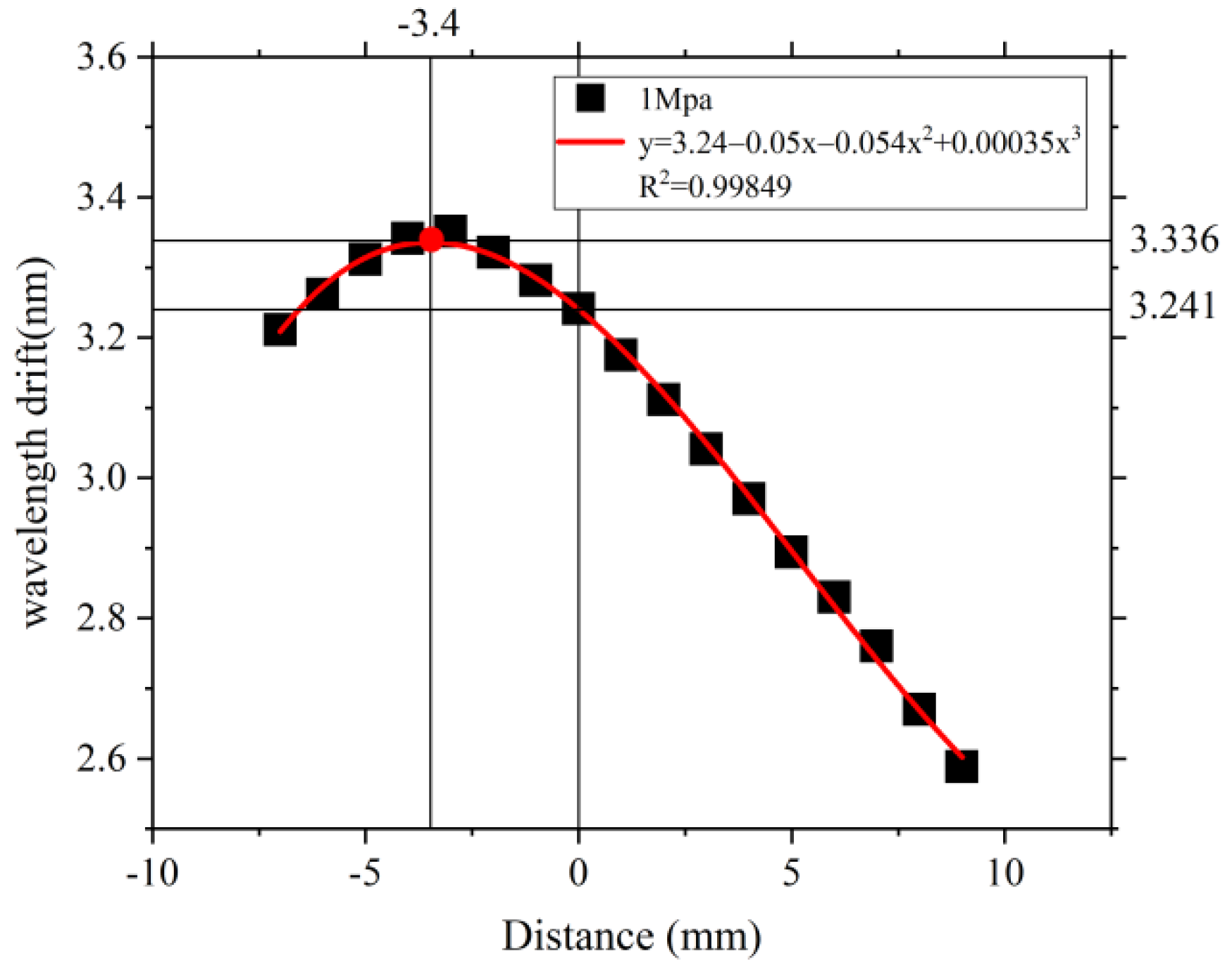 Sensors 22 05096 g008