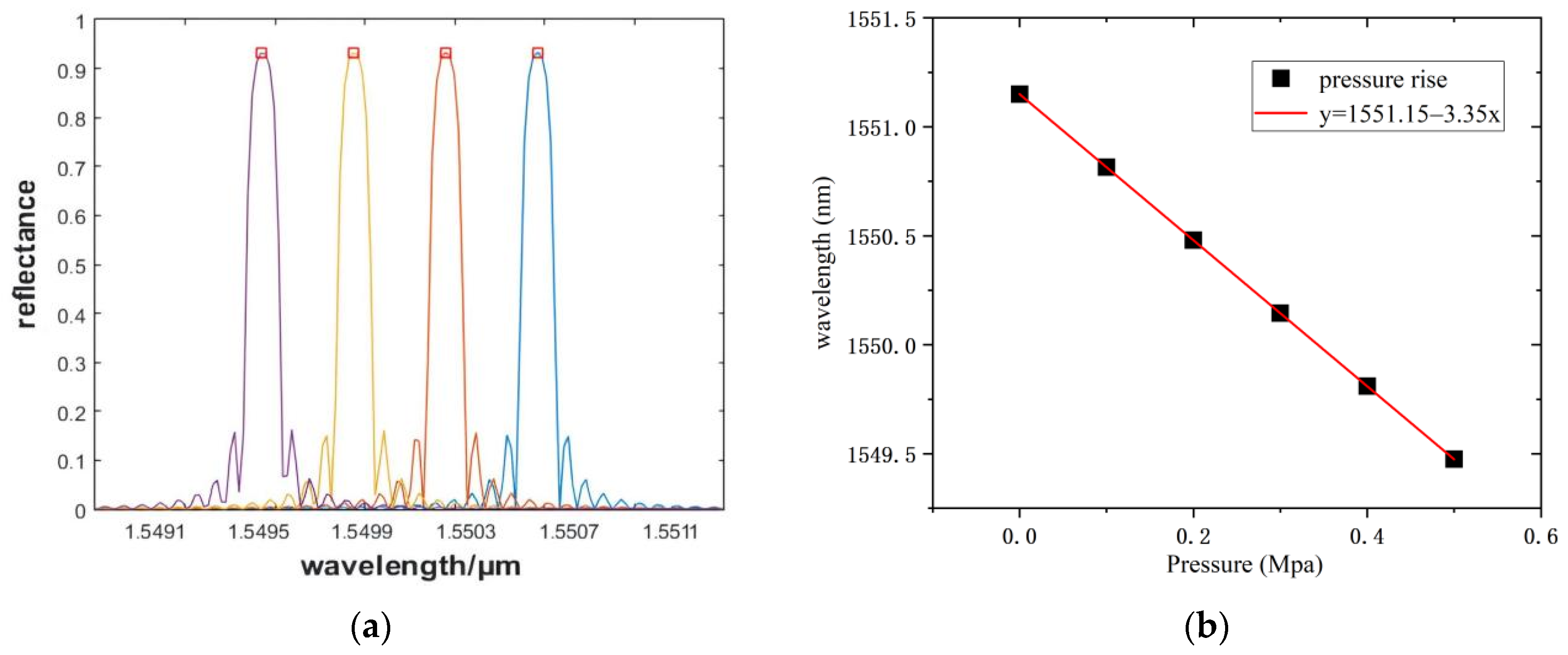 Sensors 22 05096 g009
