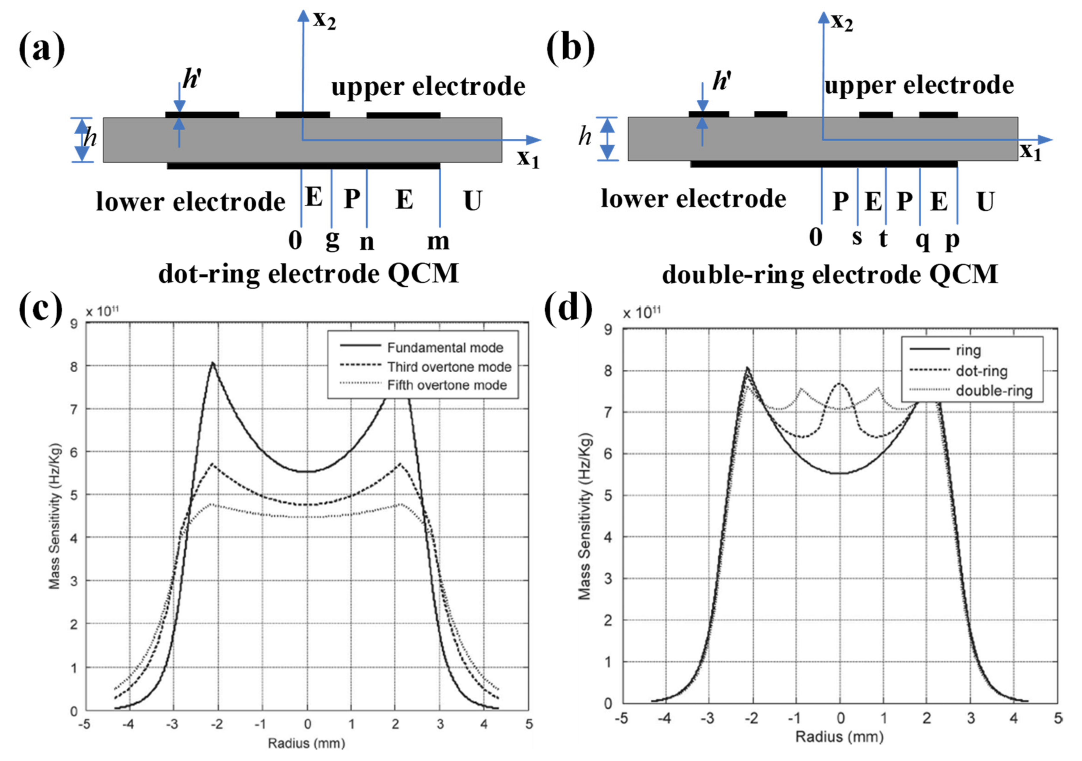 Sensors 22 05112 g004