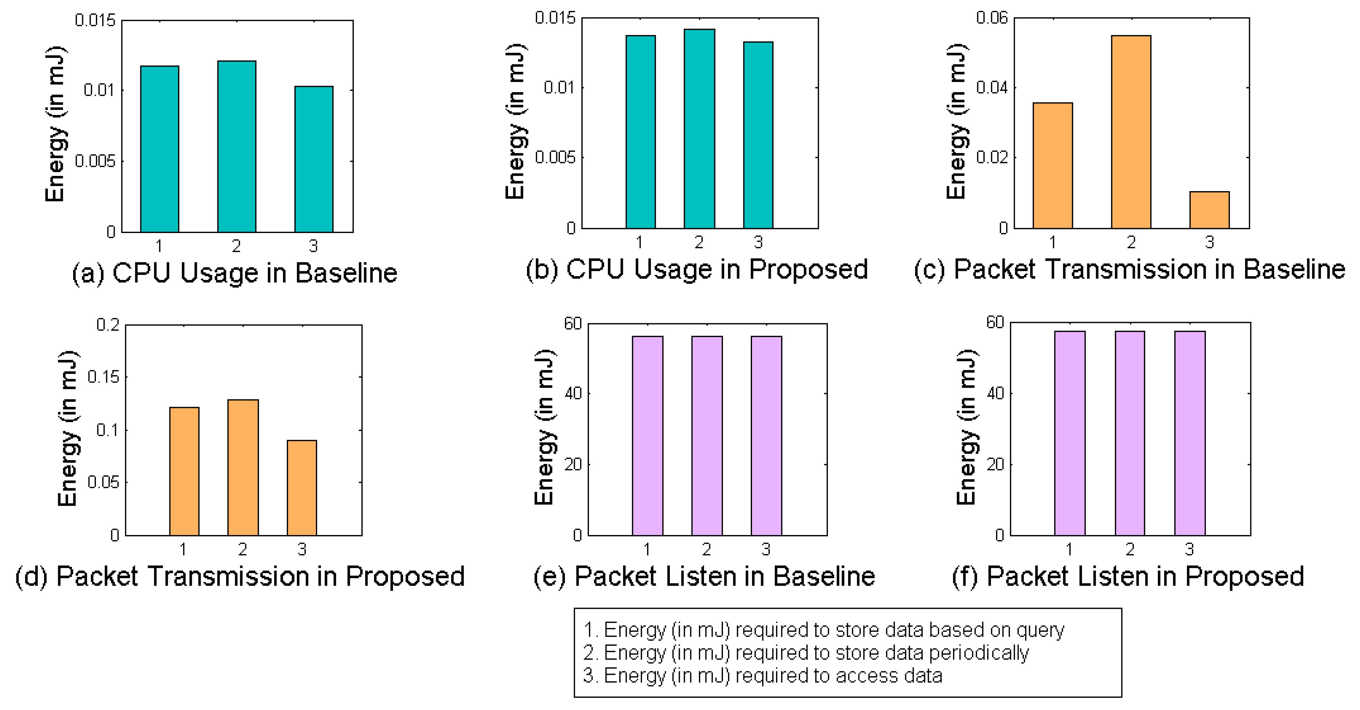 Sensors 22 05119 g008