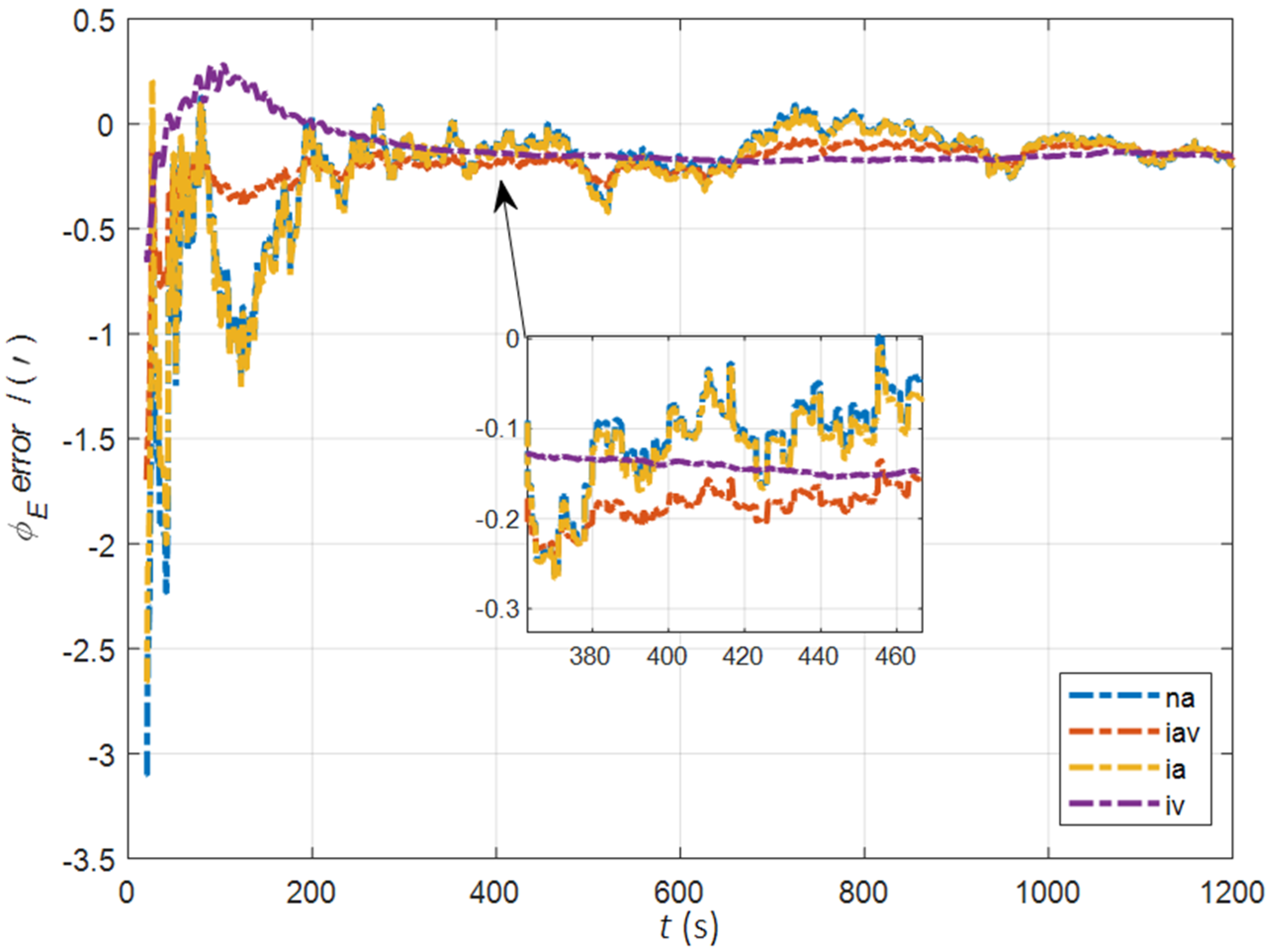 Sensors 22 05123 g003