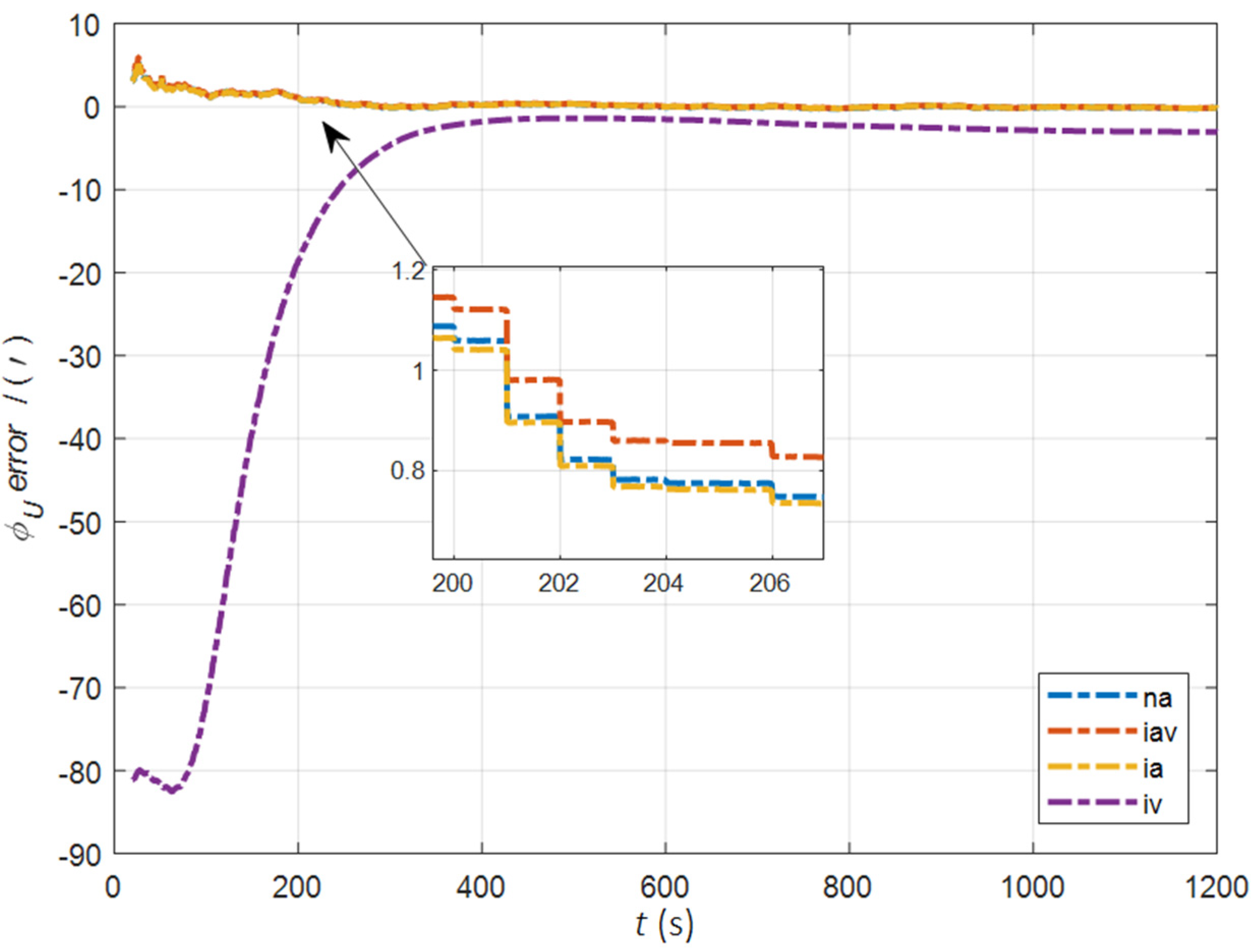 Sensors 22 05123 g005