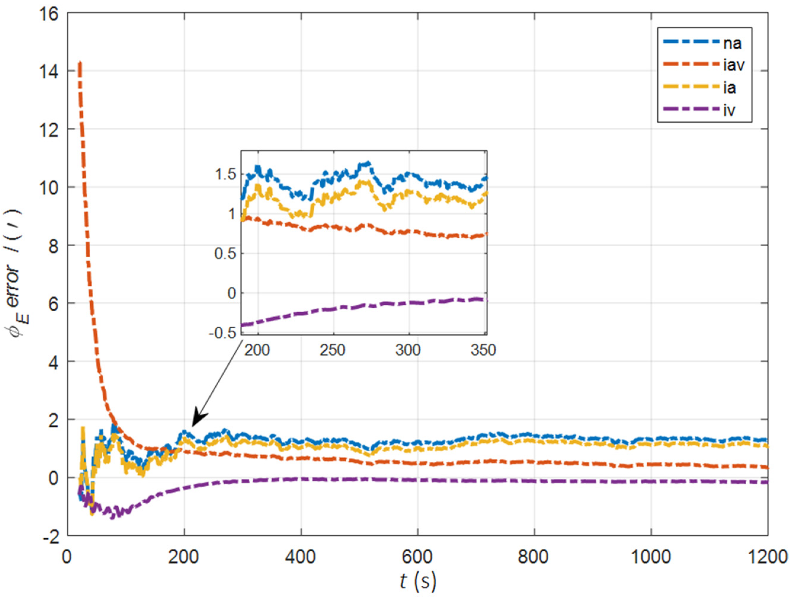 Sensors 22 05123 g006